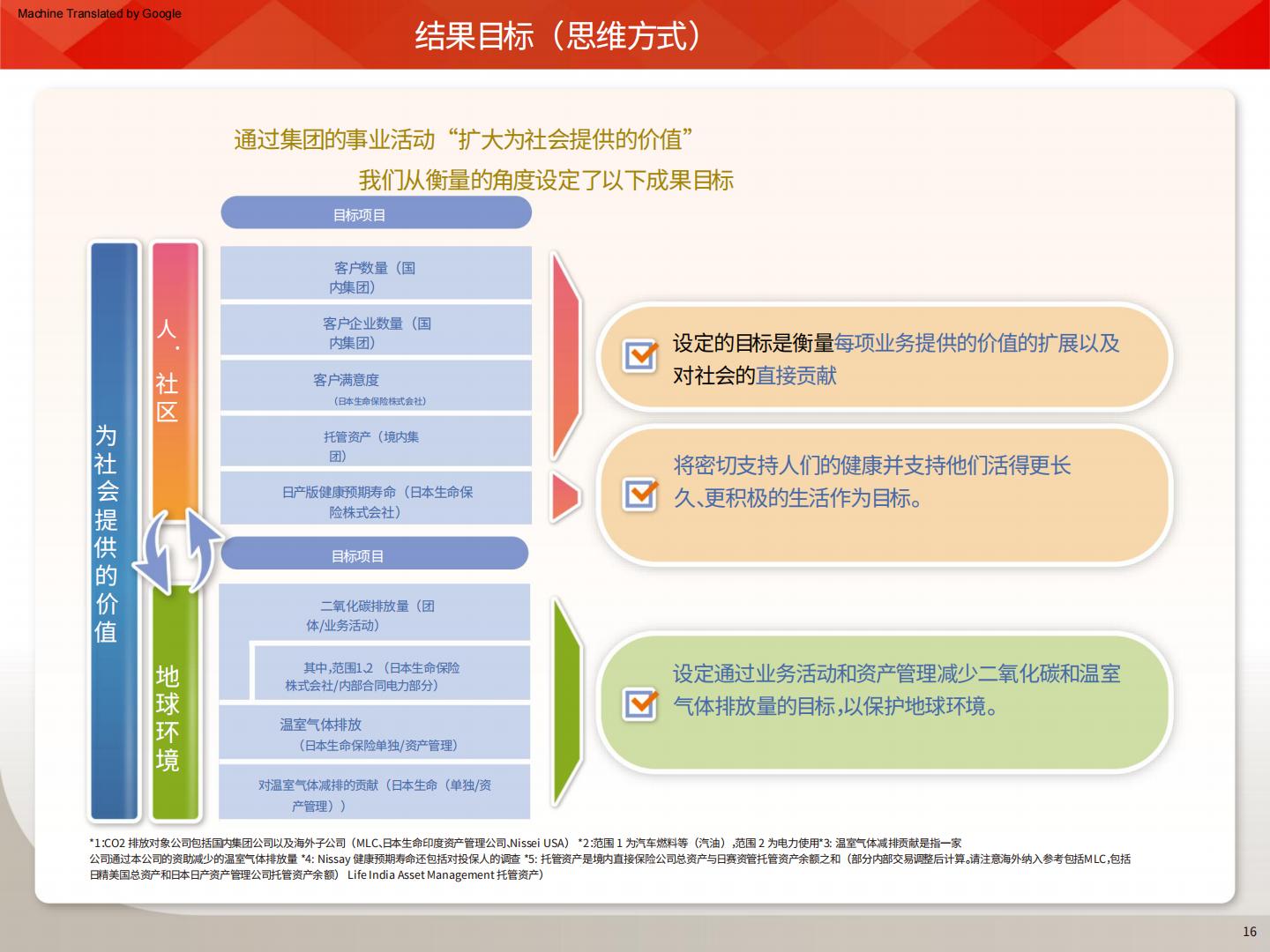 日本生命保险中期经营计划2024-2026AI翻译版.pdf