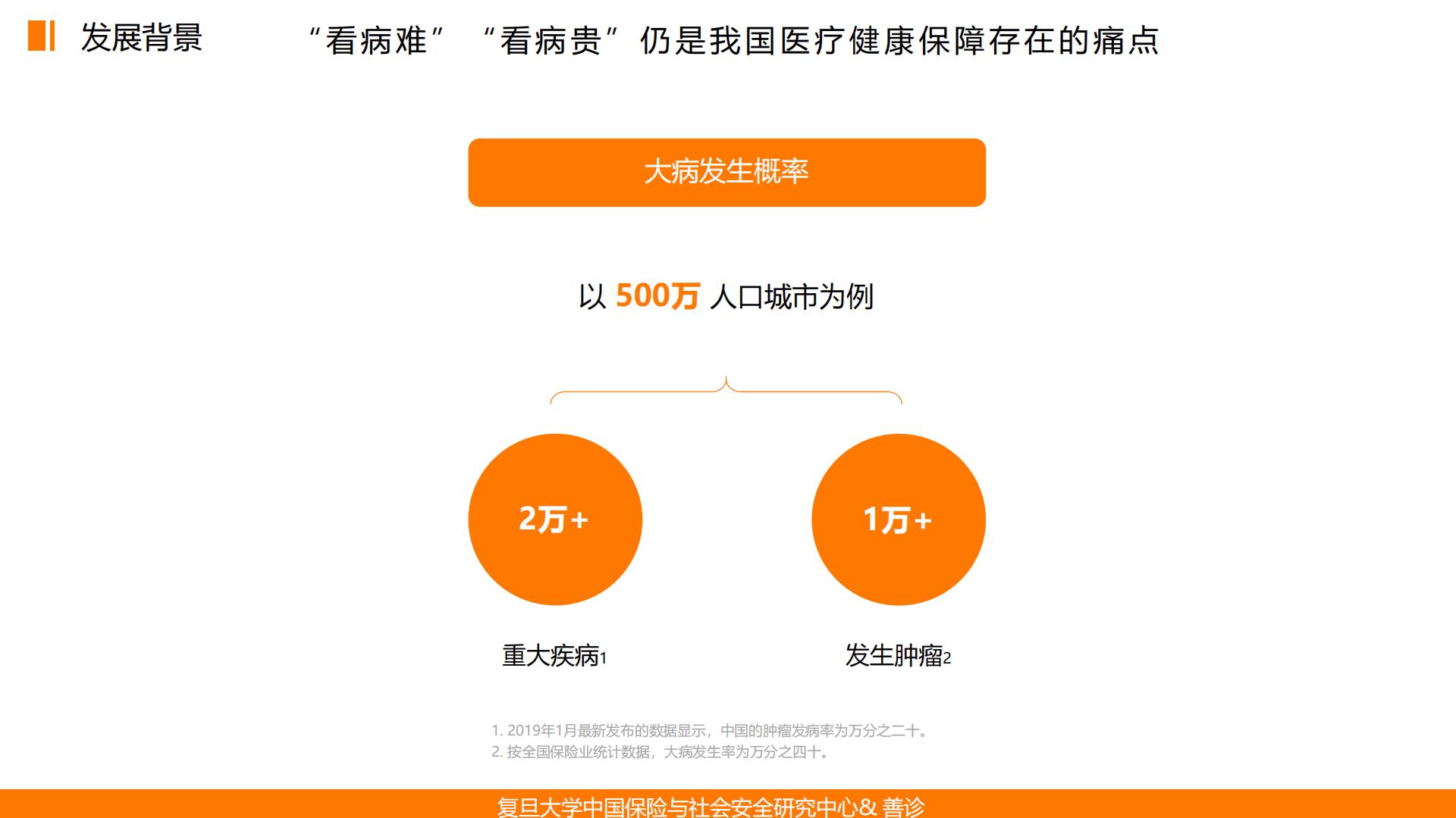 普惠保险在健康管理中的应用——基于惠民保的深度分析终稿-复旦大学.善诊-202012-32页.pdf