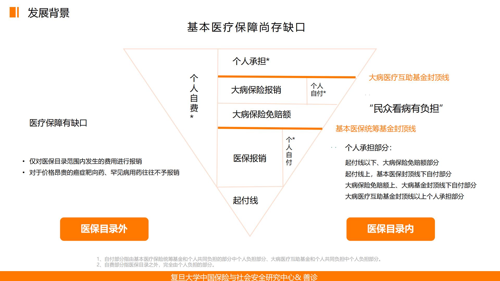 普惠保险在健康管理中的应用——基于惠民保的深度分析终稿-复旦大学.善诊-202012-32页.pdf