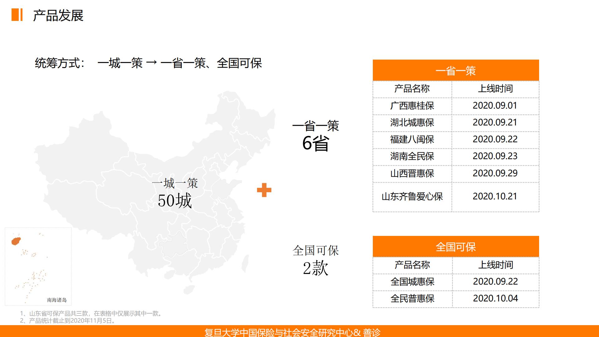 普惠保险在健康管理中的应用——基于惠民保的深度分析终稿-复旦大学.善诊-202012-32页.pdf