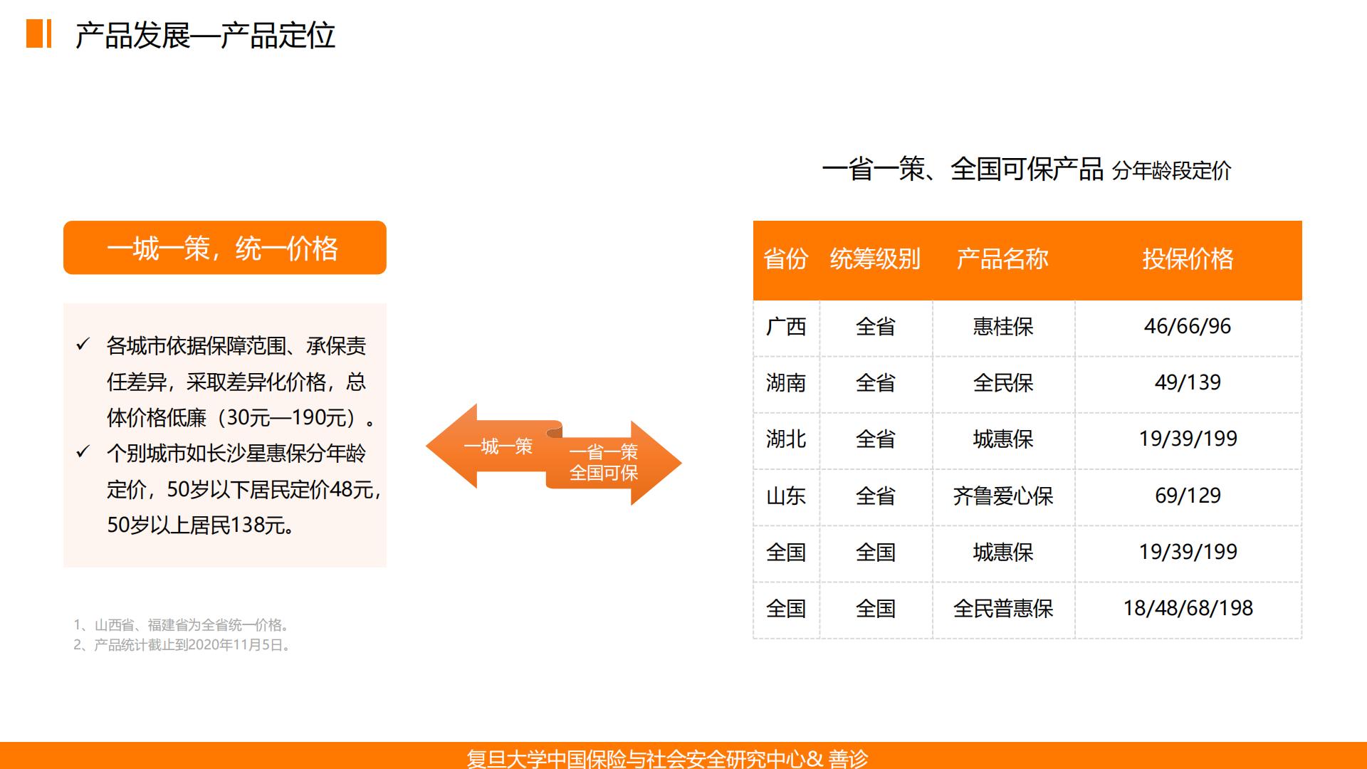 普惠保险在健康管理中的应用——基于惠民保的深度分析终稿-复旦大学.善诊-202012-32页.pdf