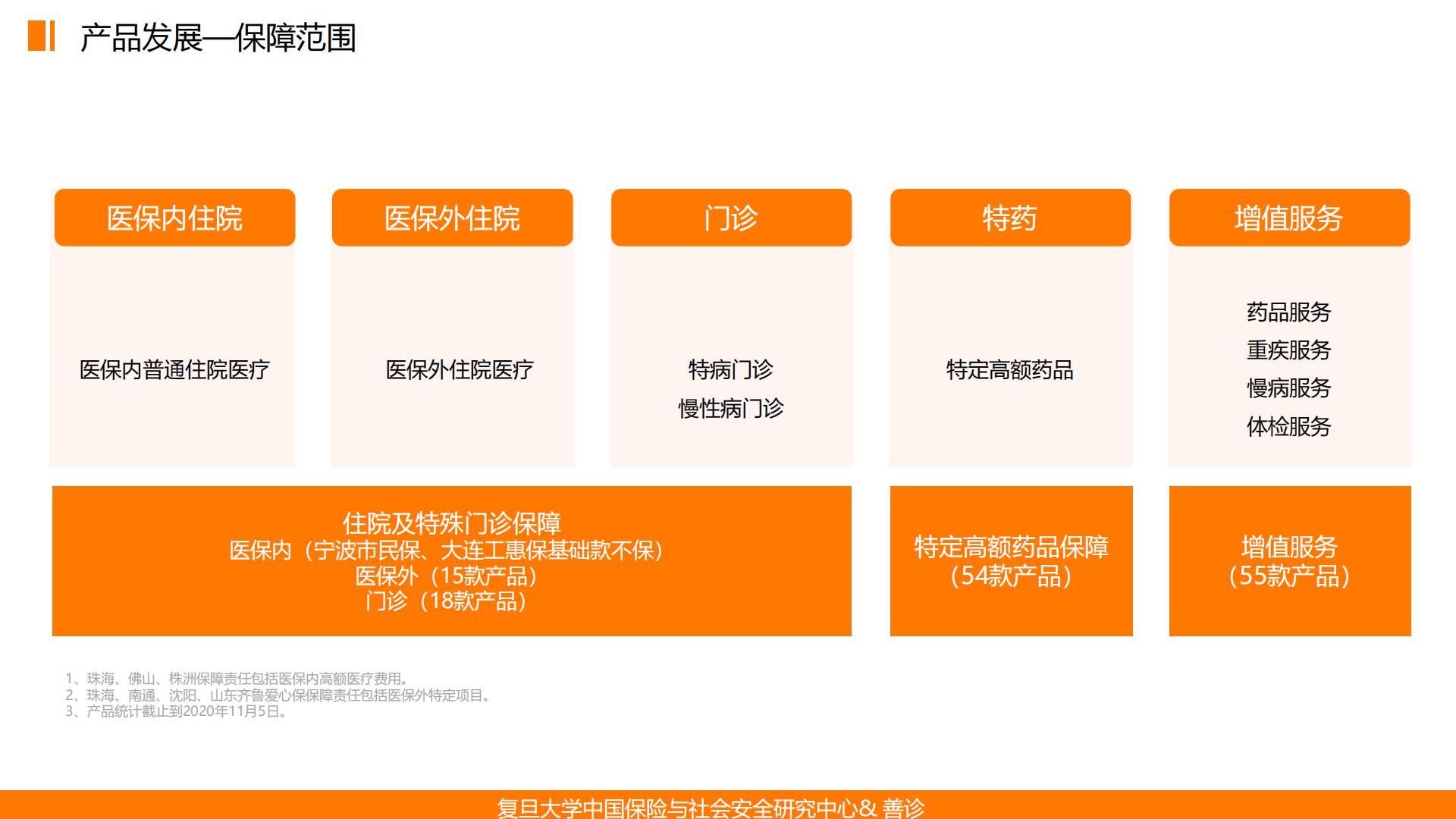 普惠保险在健康管理中的应用——基于惠民保的深度分析终稿-复旦大学.善诊-202012-32页.pdf