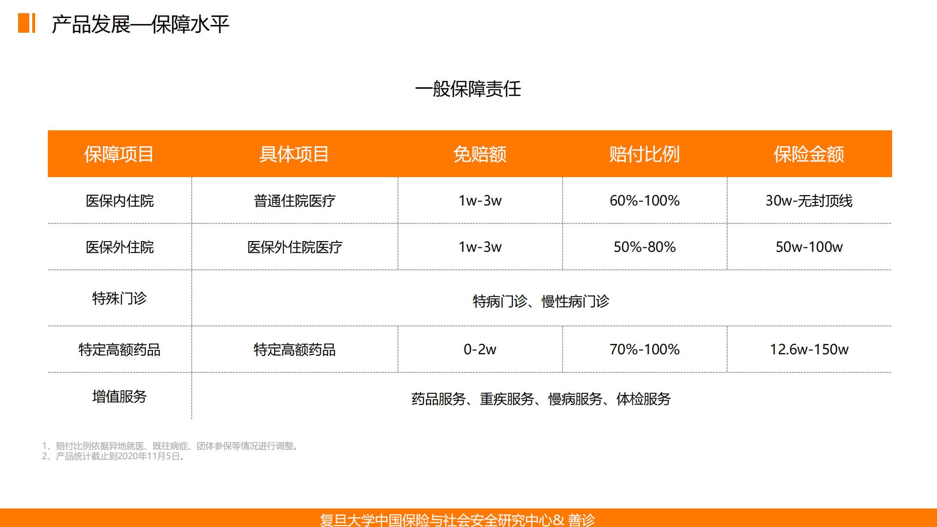 普惠保险在健康管理中的应用——基于惠民保的深度分析终稿-复旦大学.善诊-202012-32页.pdf