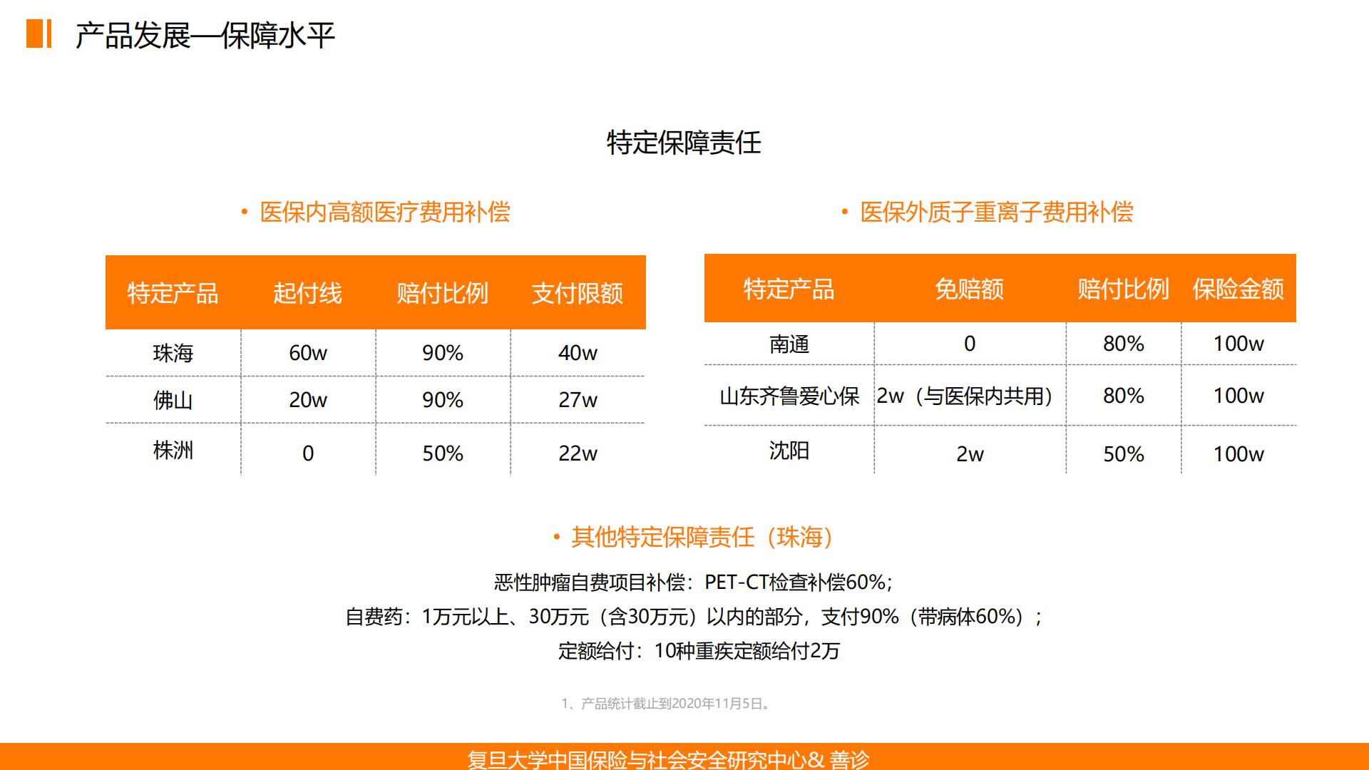 普惠保险在健康管理中的应用——基于惠民保的深度分析终稿-复旦大学.善诊-202012-32页.pdf