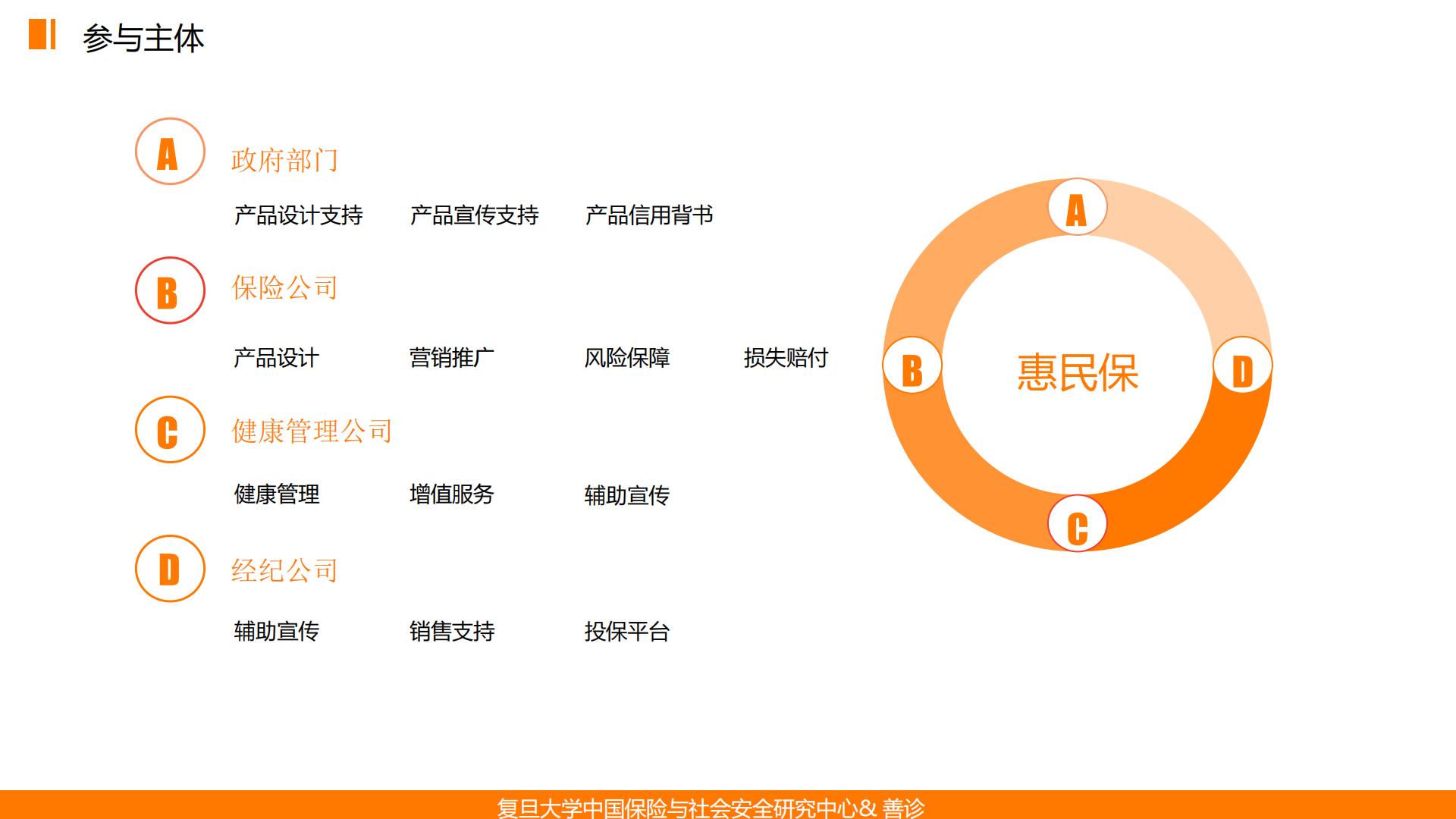 普惠保险在健康管理中的应用——基于惠民保的深度分析终稿-复旦大学.善诊-202012-32页.pdf