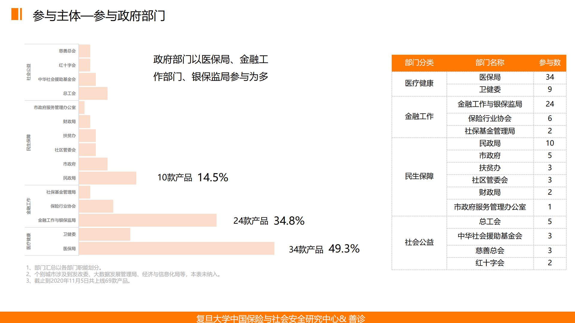 普惠保险在健康管理中的应用——基于惠民保的深度分析终稿-复旦大学.善诊-202012-32页.pdf