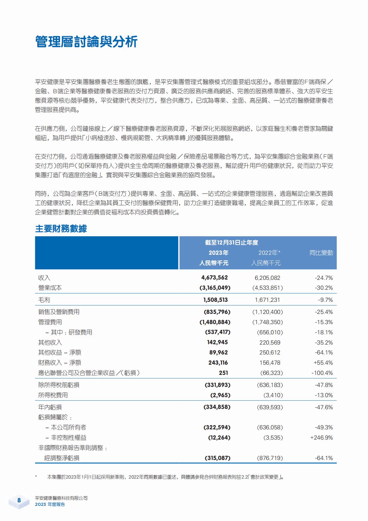 平安好医生2023年年报.pdf