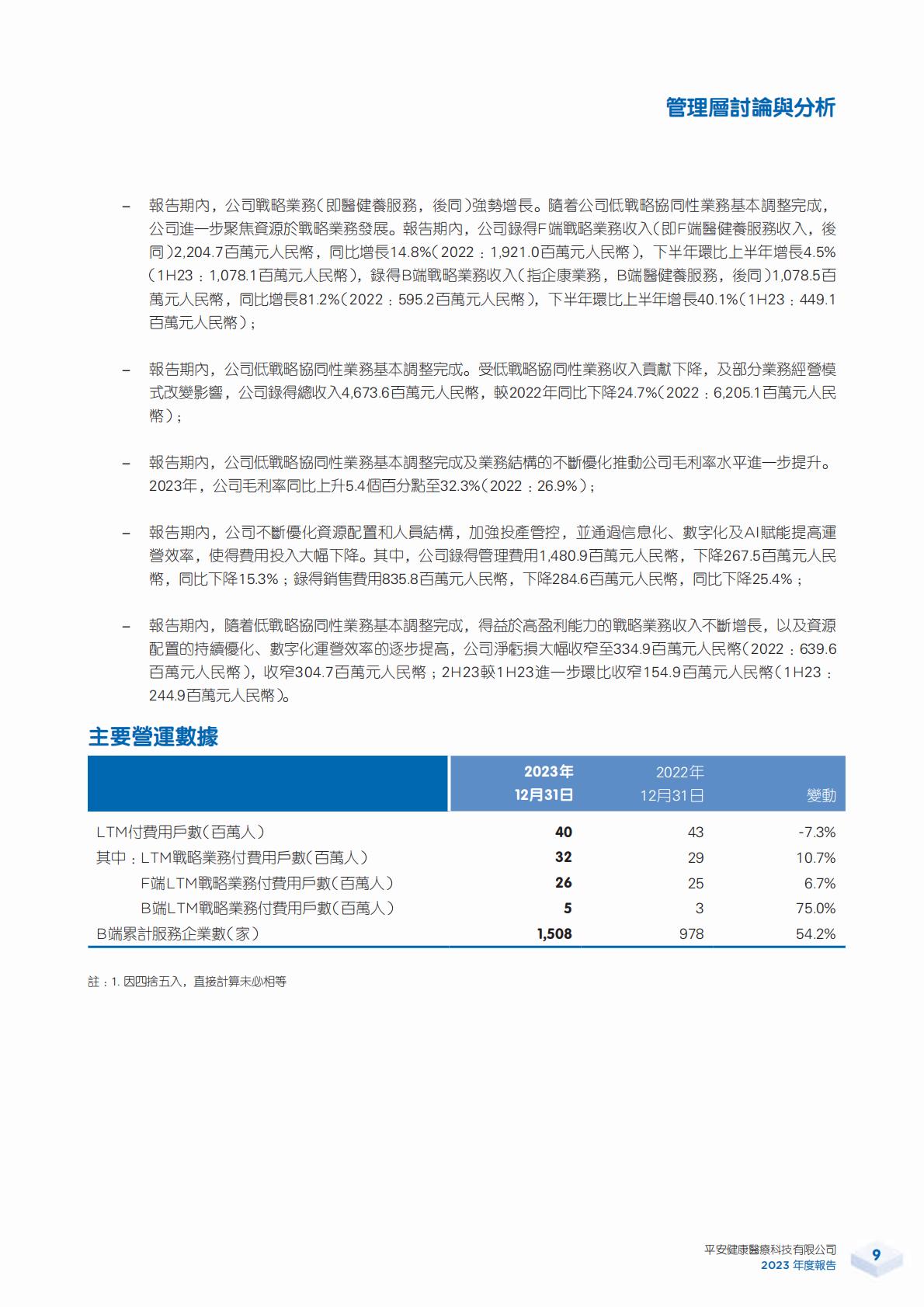 平安好医生2023年年报.pdf