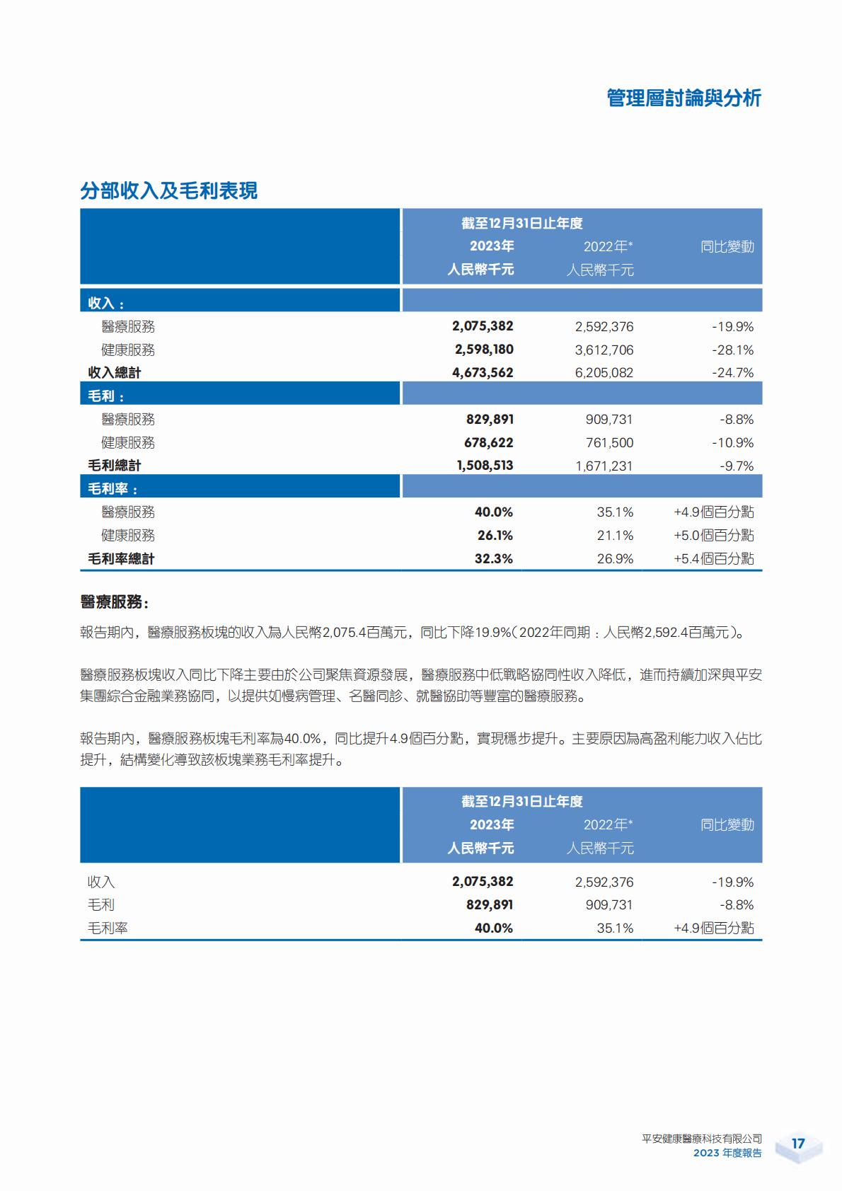 平安好医生2023年年报.pdf