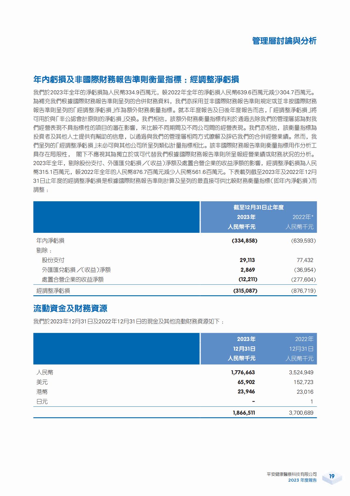平安好医生2023年年报.pdf