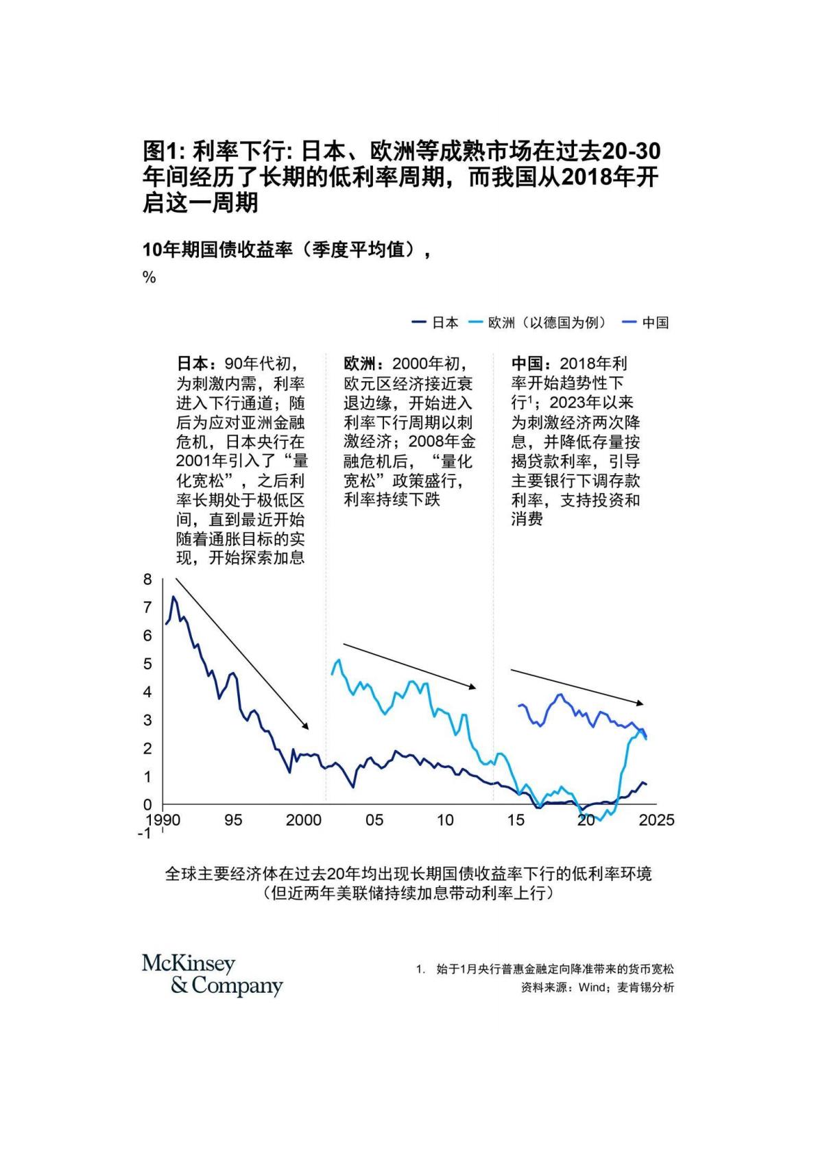 麦肯锡保险专题：寿险新质生产力的基石-低利率环境下的资产负债表重构-2024年6月-22页.pdf