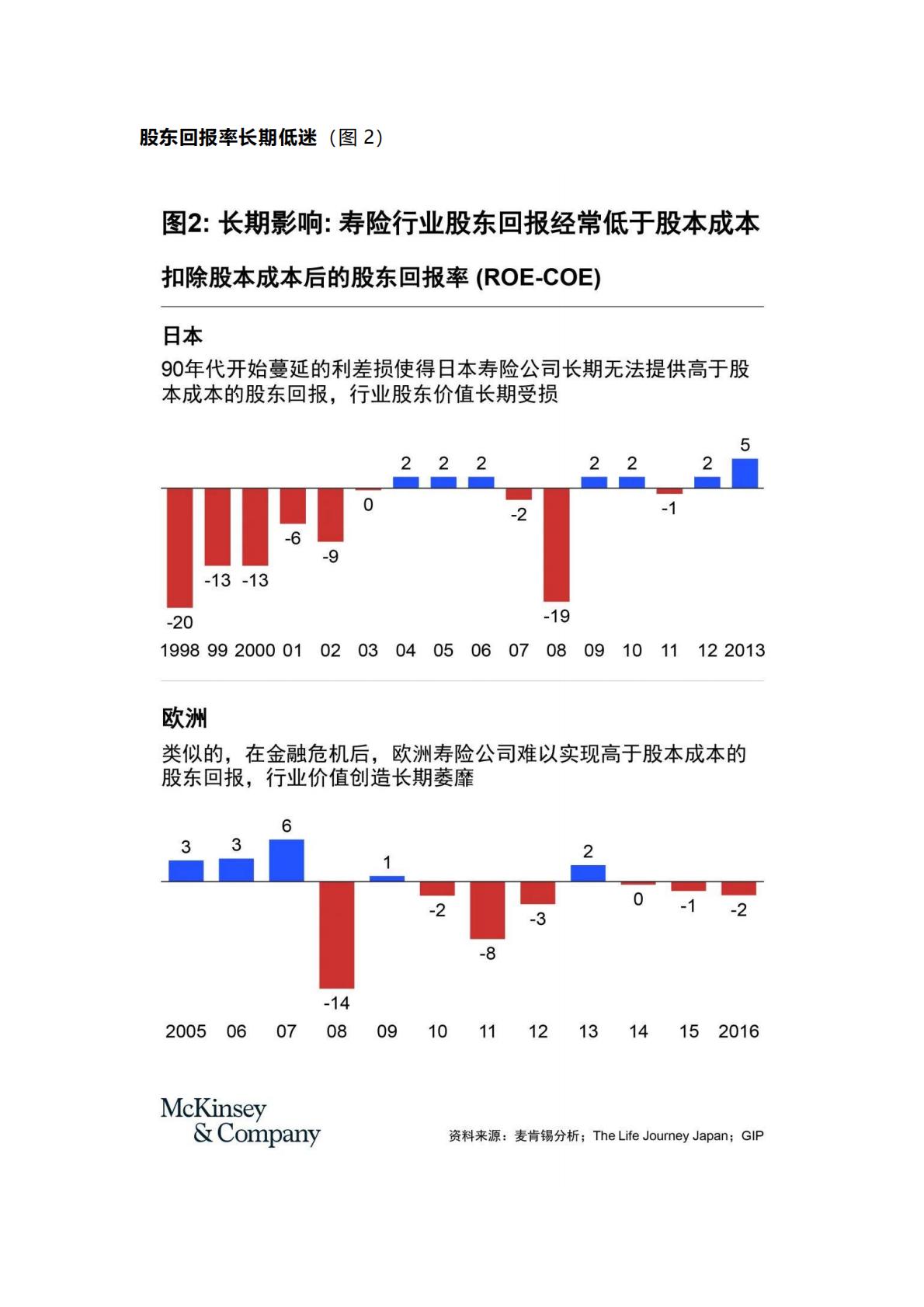 麦肯锡保险专题：寿险新质生产力的基石-低利率环境下的资产负债表重构-2024年6月-22页.pdf