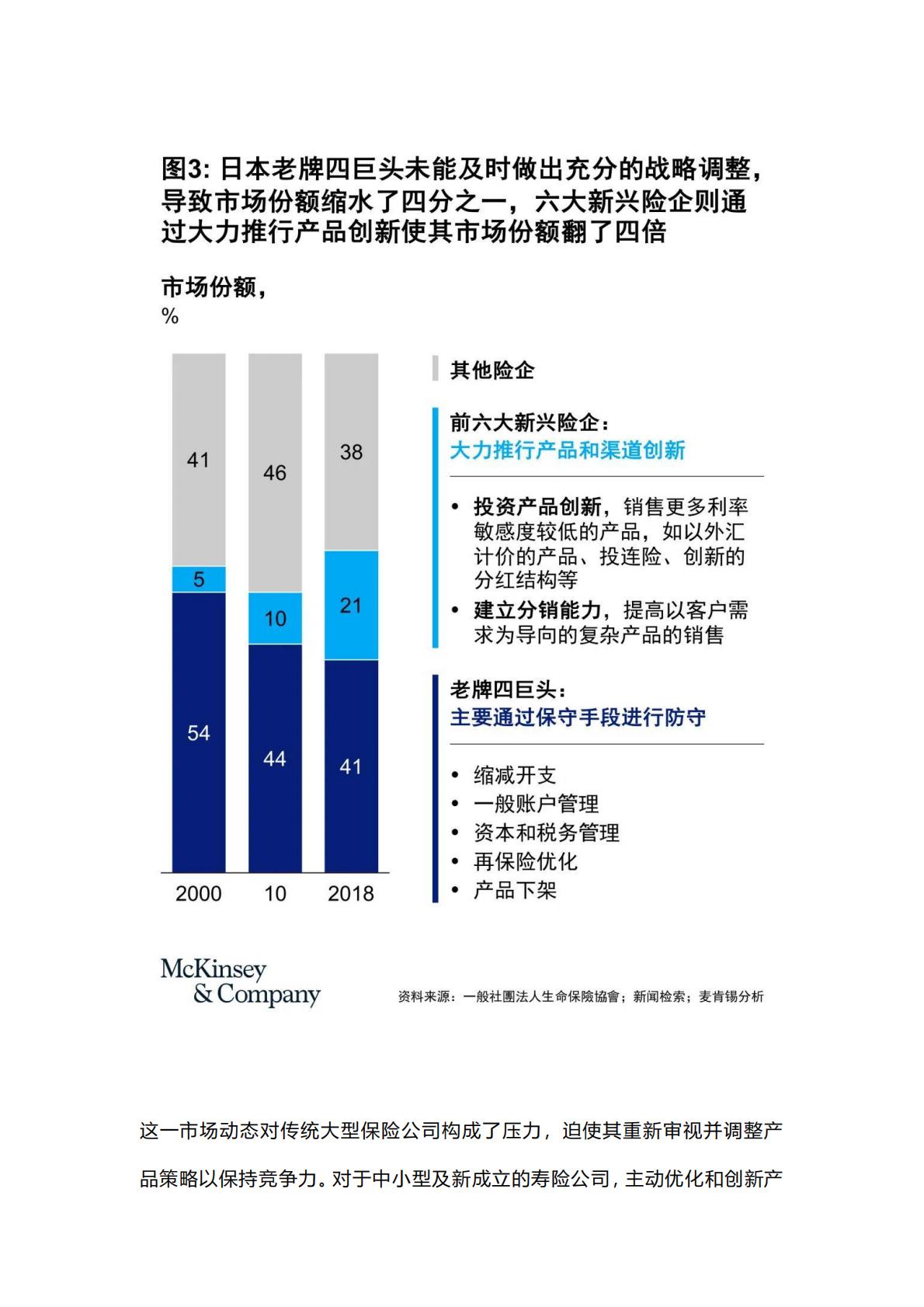 麦肯锡保险专题：寿险新质生产力的基石-低利率环境下的资产负债表重构-2024年6月-22页.pdf