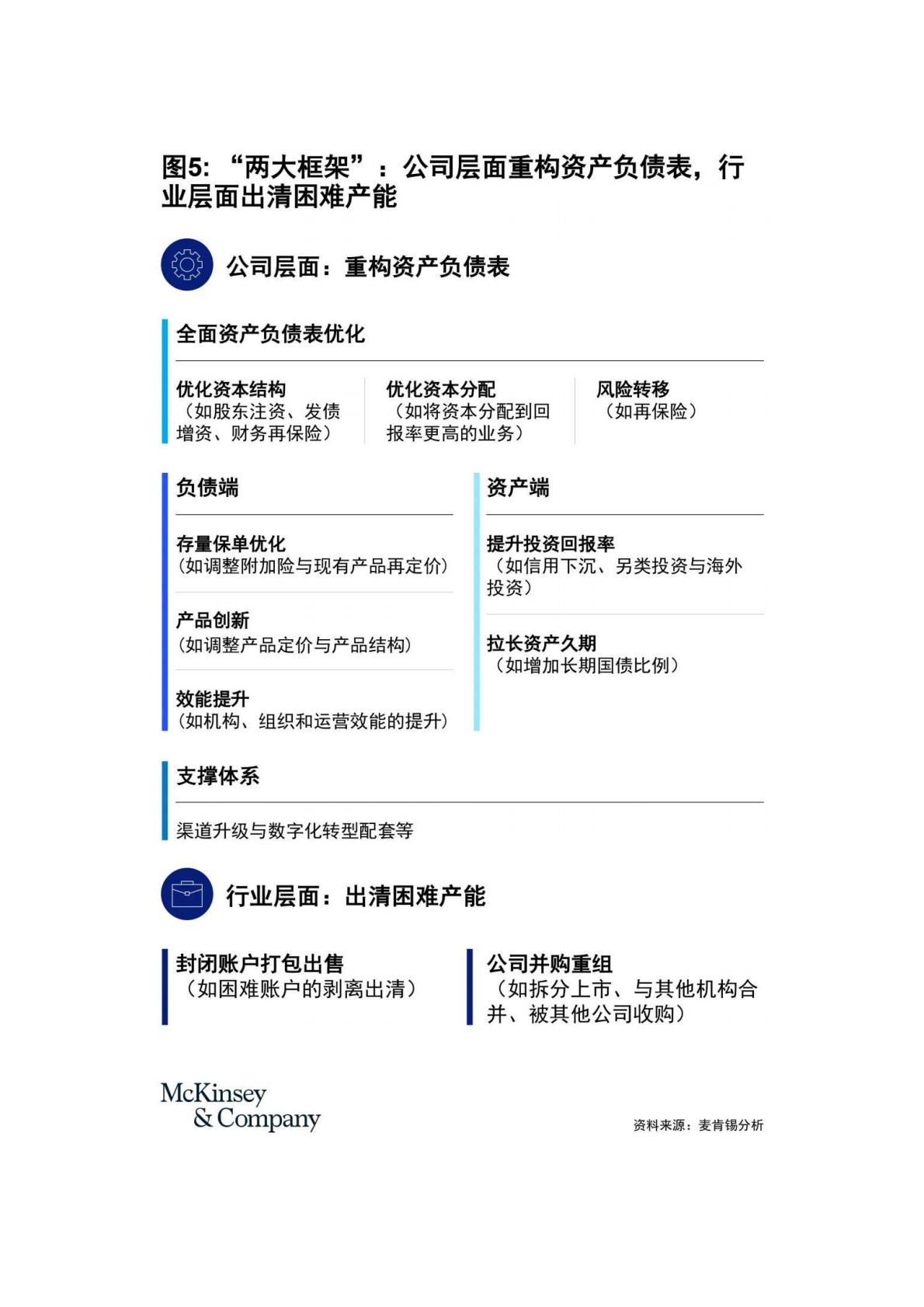 麦肯锡保险专题：寿险新质生产力的基石-低利率环境下的资产负债表重构-2024年6月-22页.pdf