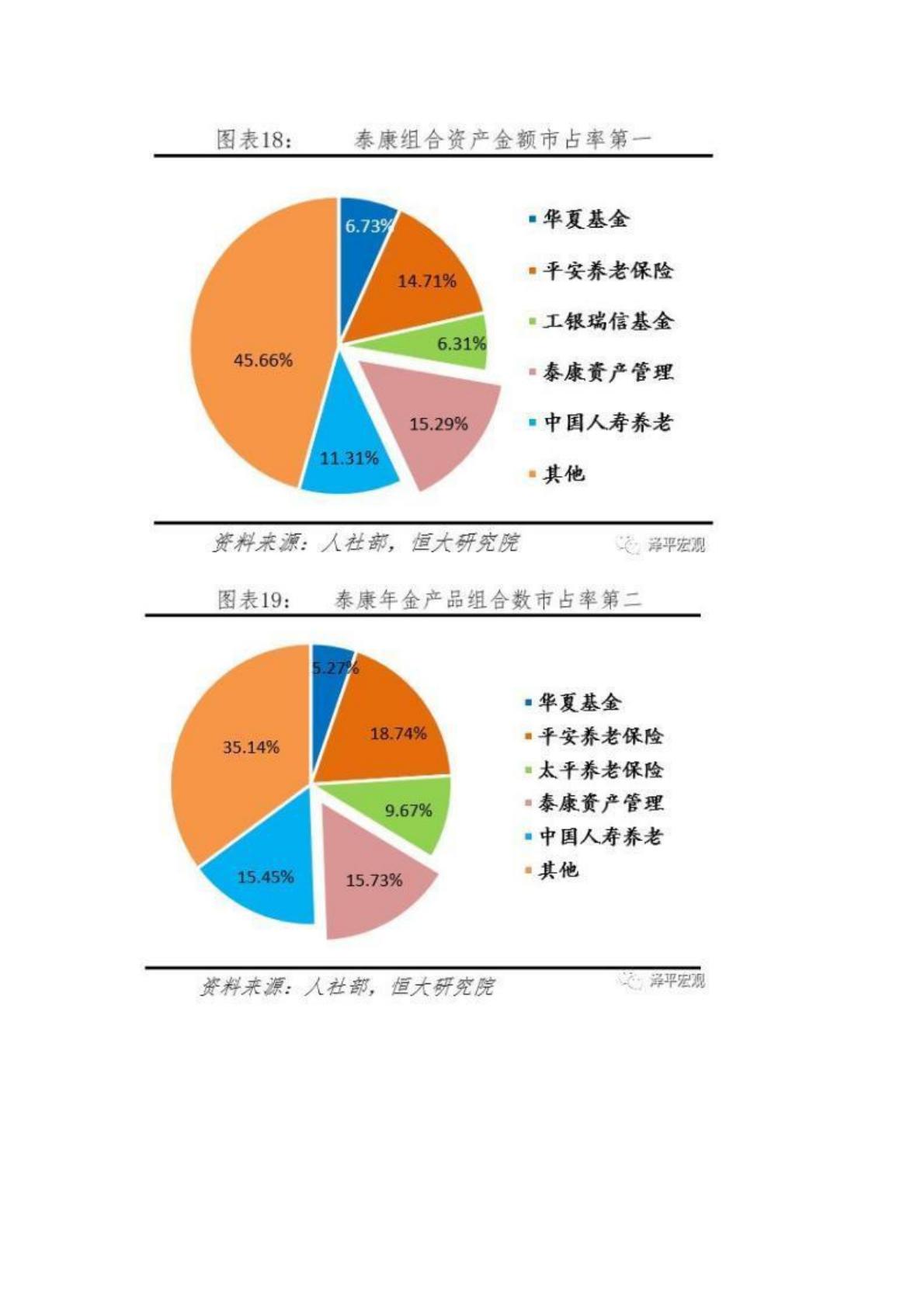 解码泰康-从保险到医养的成功突围-恒大任泽平-30页.pdf
