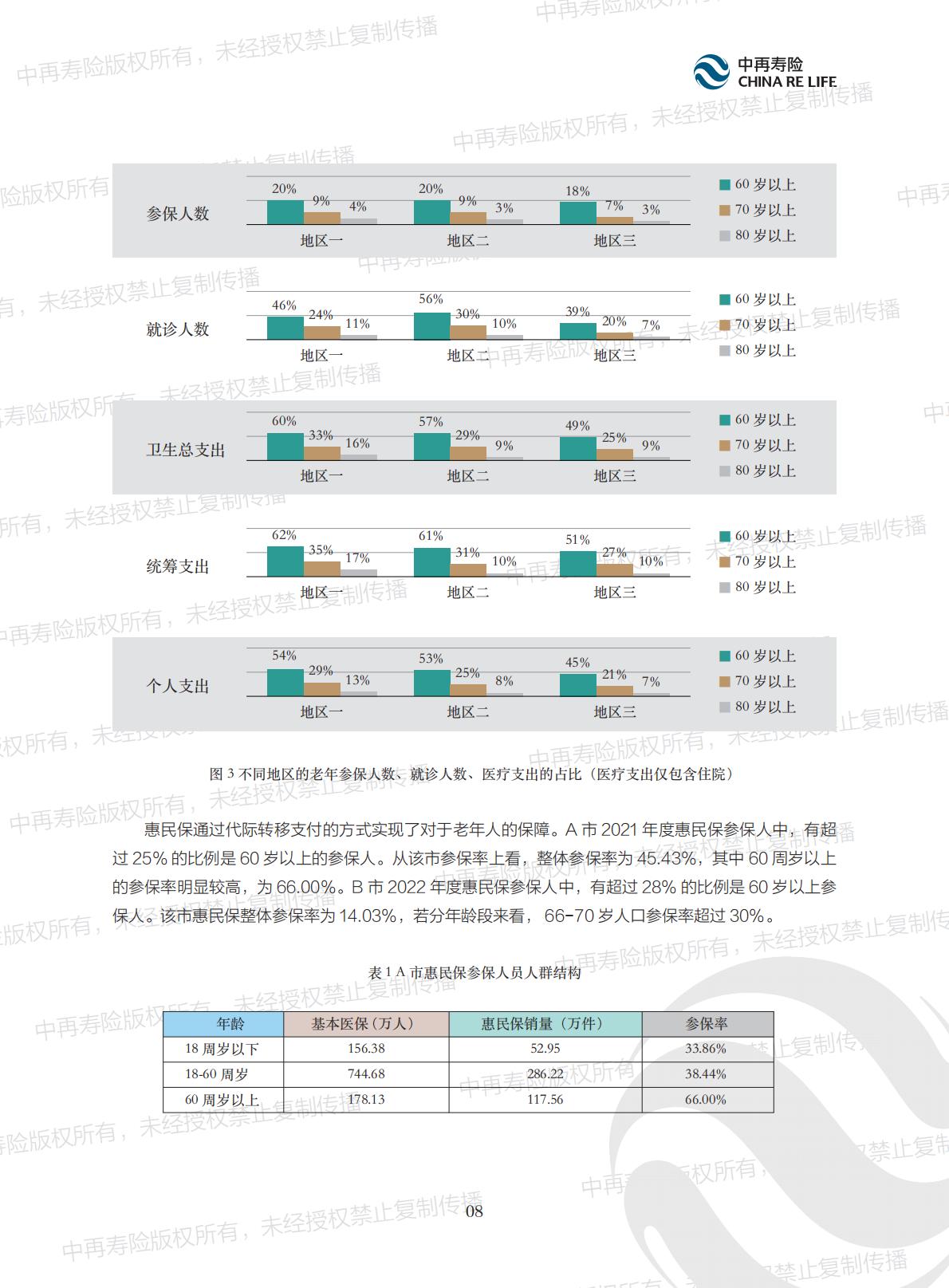 惠民保的内涵、现状及可持续发展报告.pdf