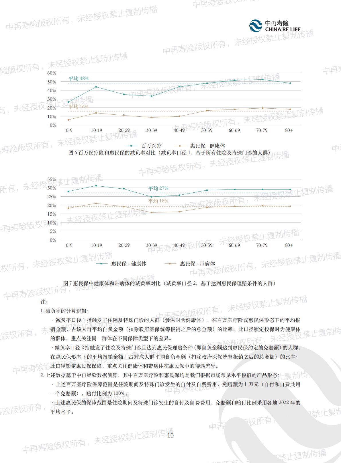 惠民保的内涵、现状及可持续发展报告.pdf