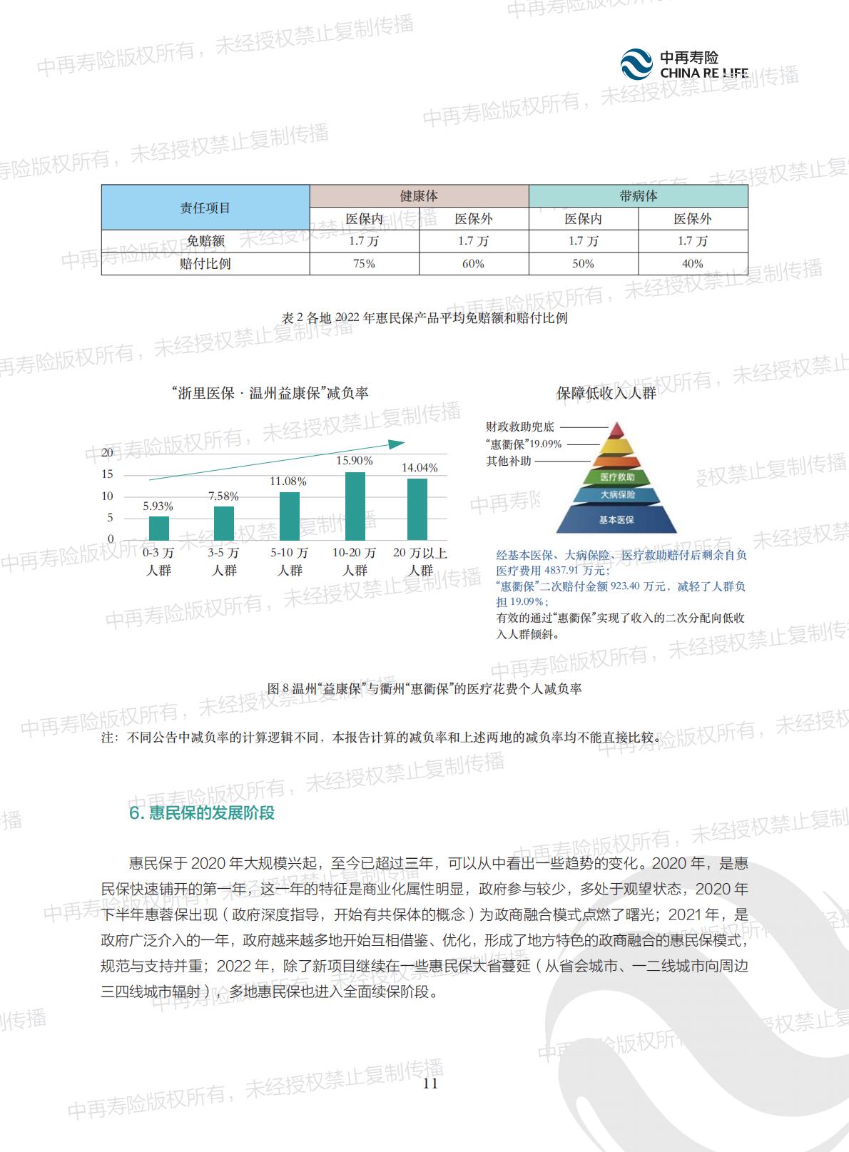 惠民保的内涵、现状及可持续发展报告.pdf