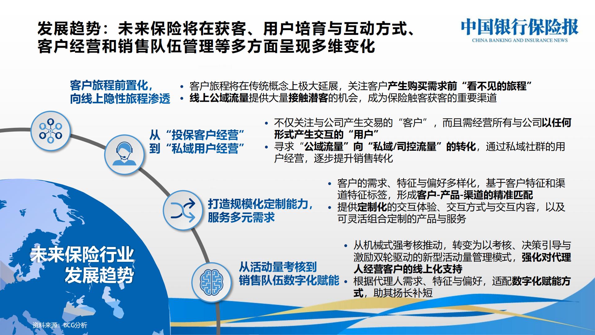 国际互联网保险创新案例分享.pdf