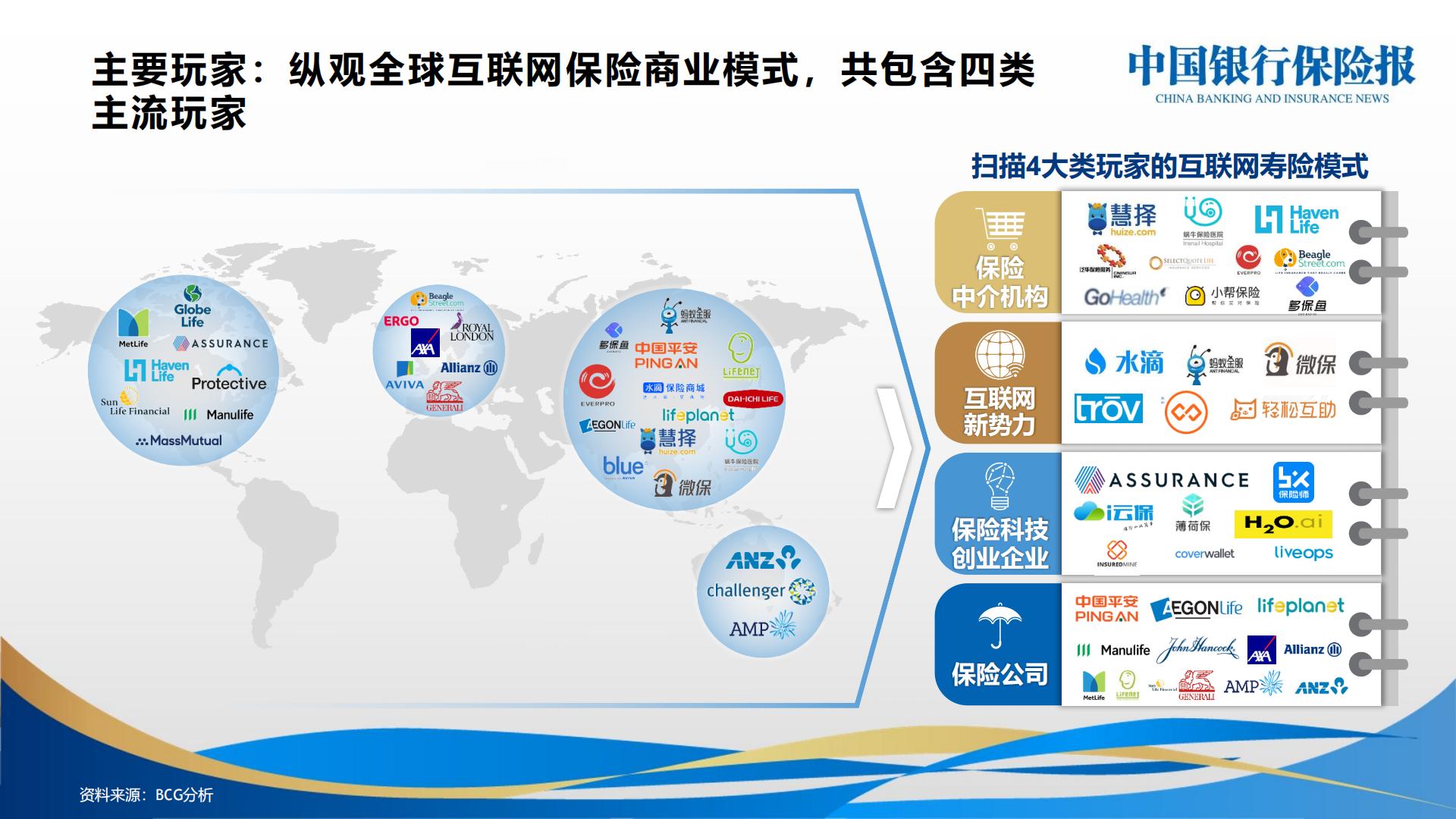 国际互联网保险创新案例分享.pdf