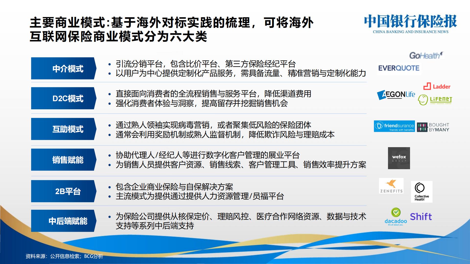 国际互联网保险创新案例分享.pdf