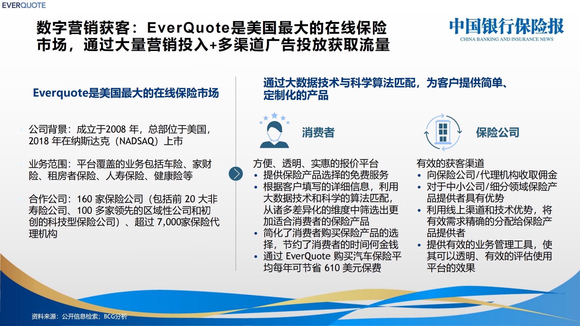 国际互联网保险创新案例分享.pdf