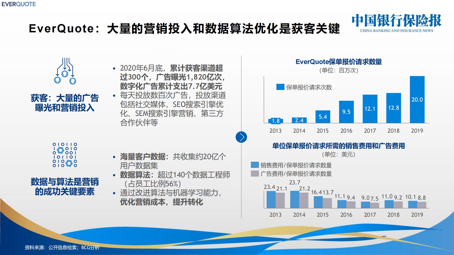 国际互联网保险创新案例分享.pdf