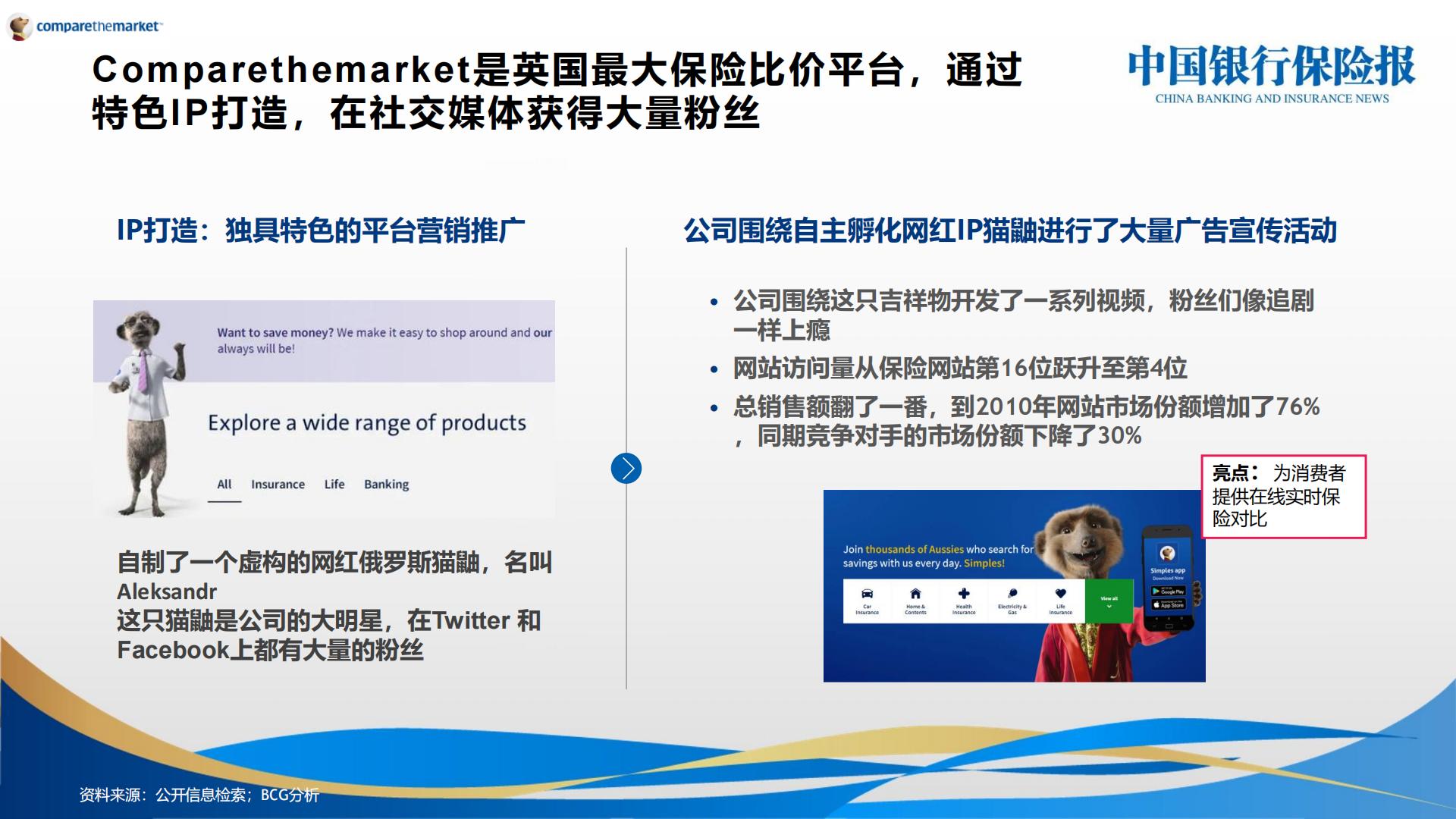 国际互联网保险创新案例分享.pdf