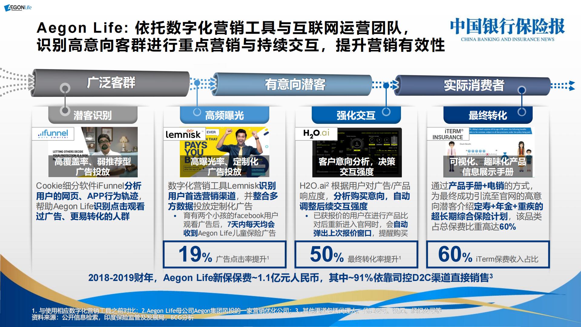 国际互联网保险创新案例分享.pdf