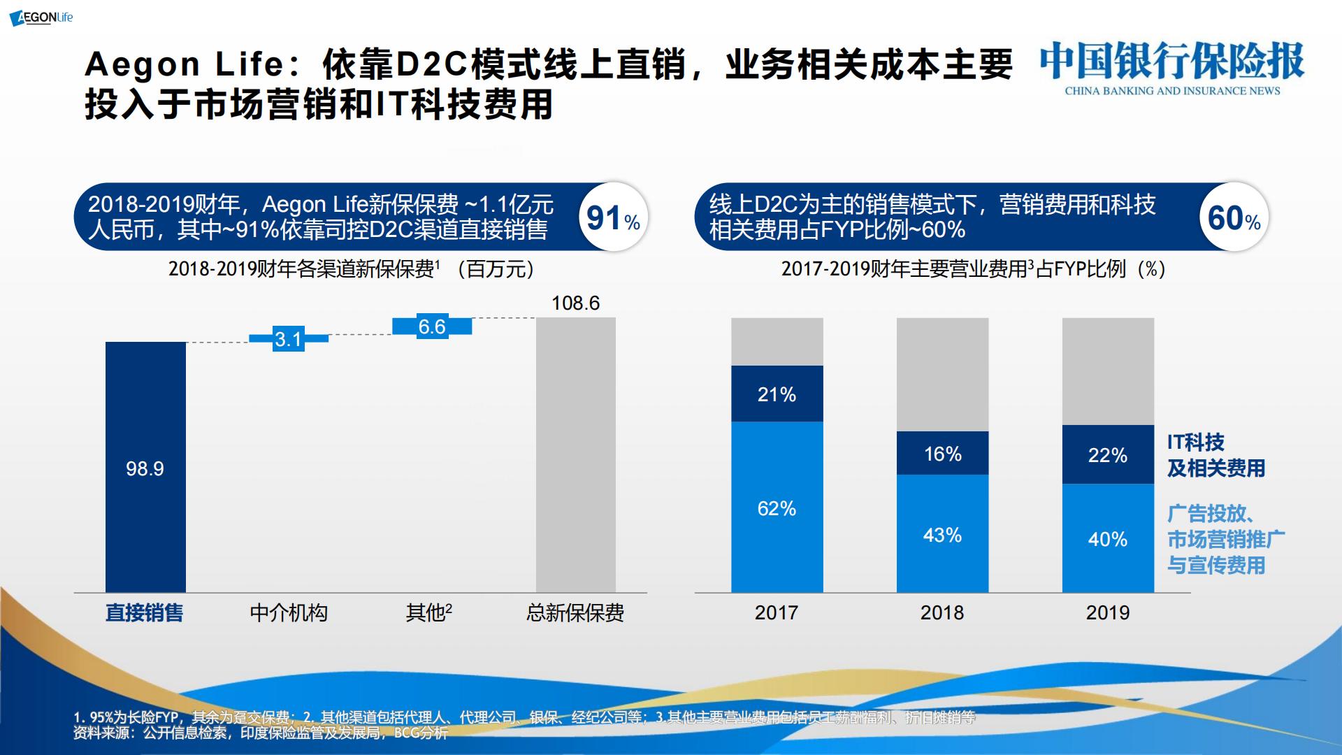 国际互联网保险创新案例分享.pdf