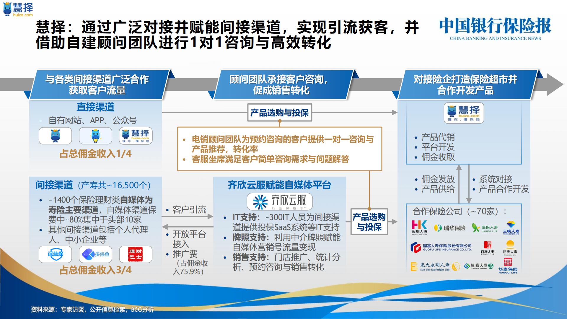 国际互联网保险创新案例分享.pdf
