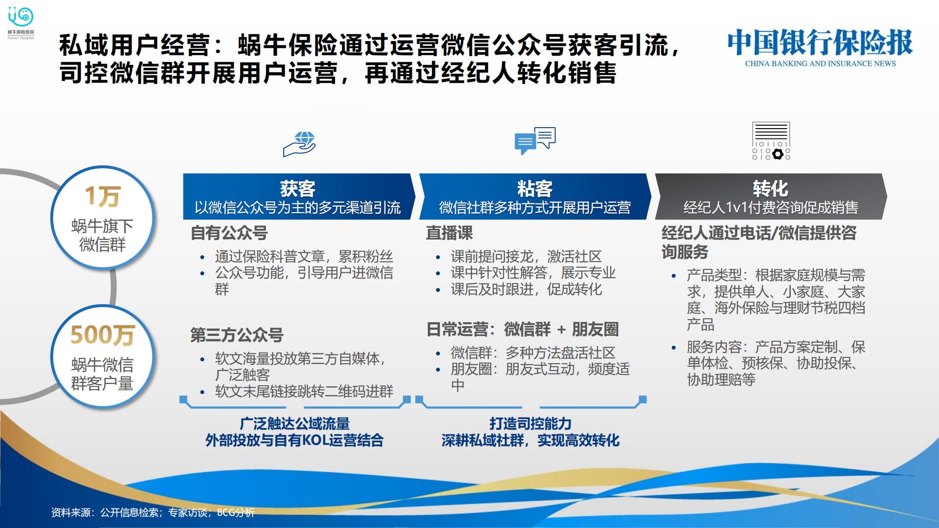 国际互联网保险创新案例分享.pdf
