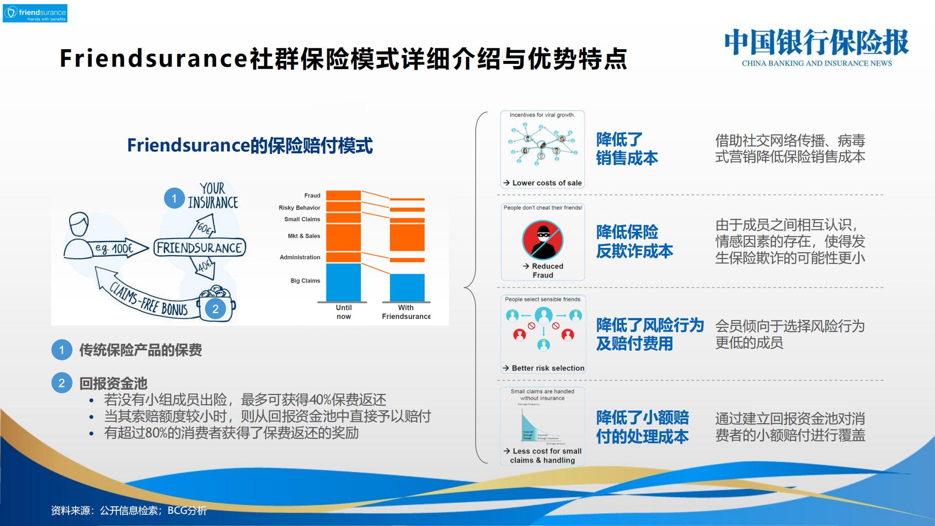 国际互联网保险创新案例分享.pdf