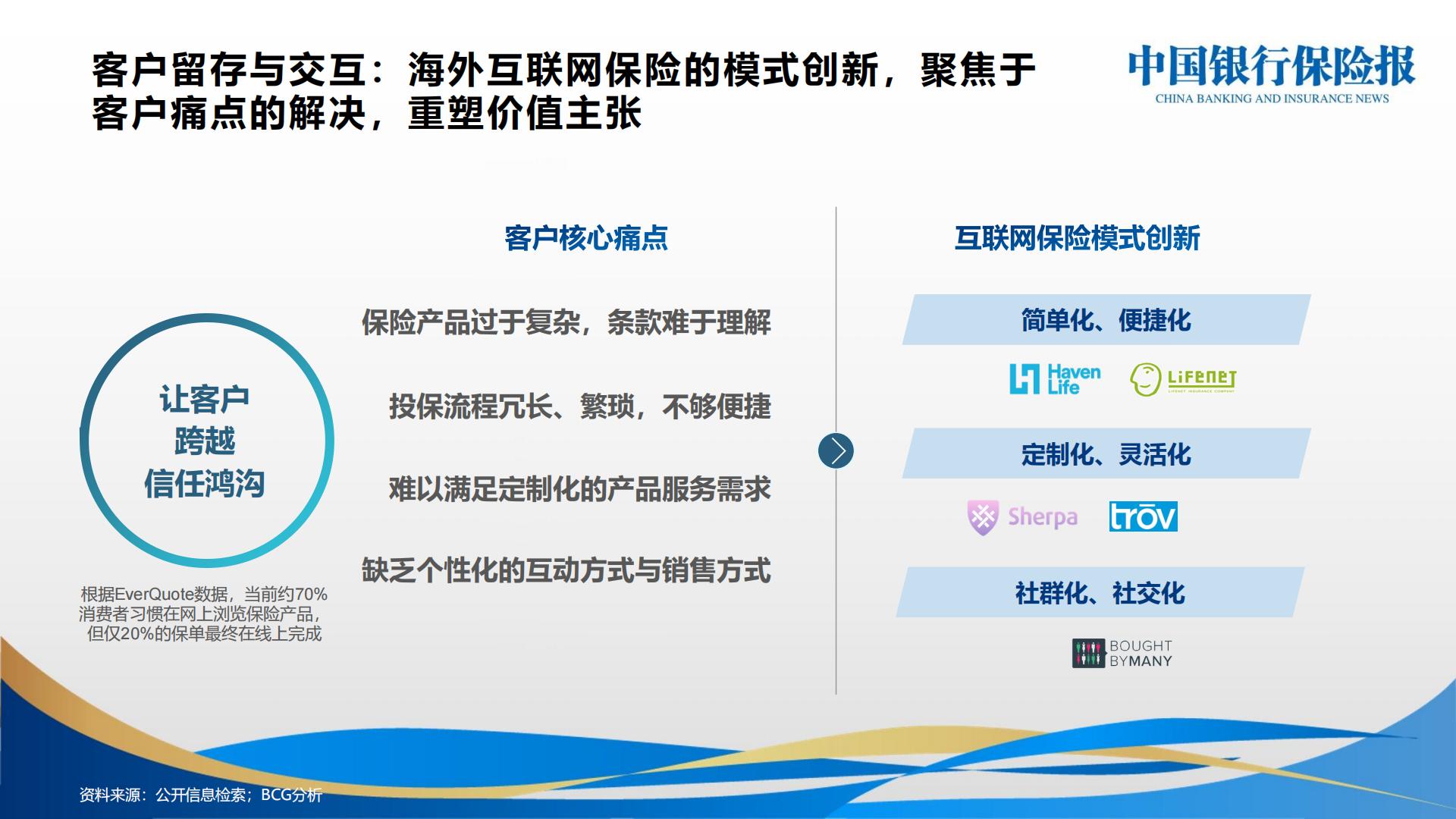 国际互联网保险创新案例分享.pdf