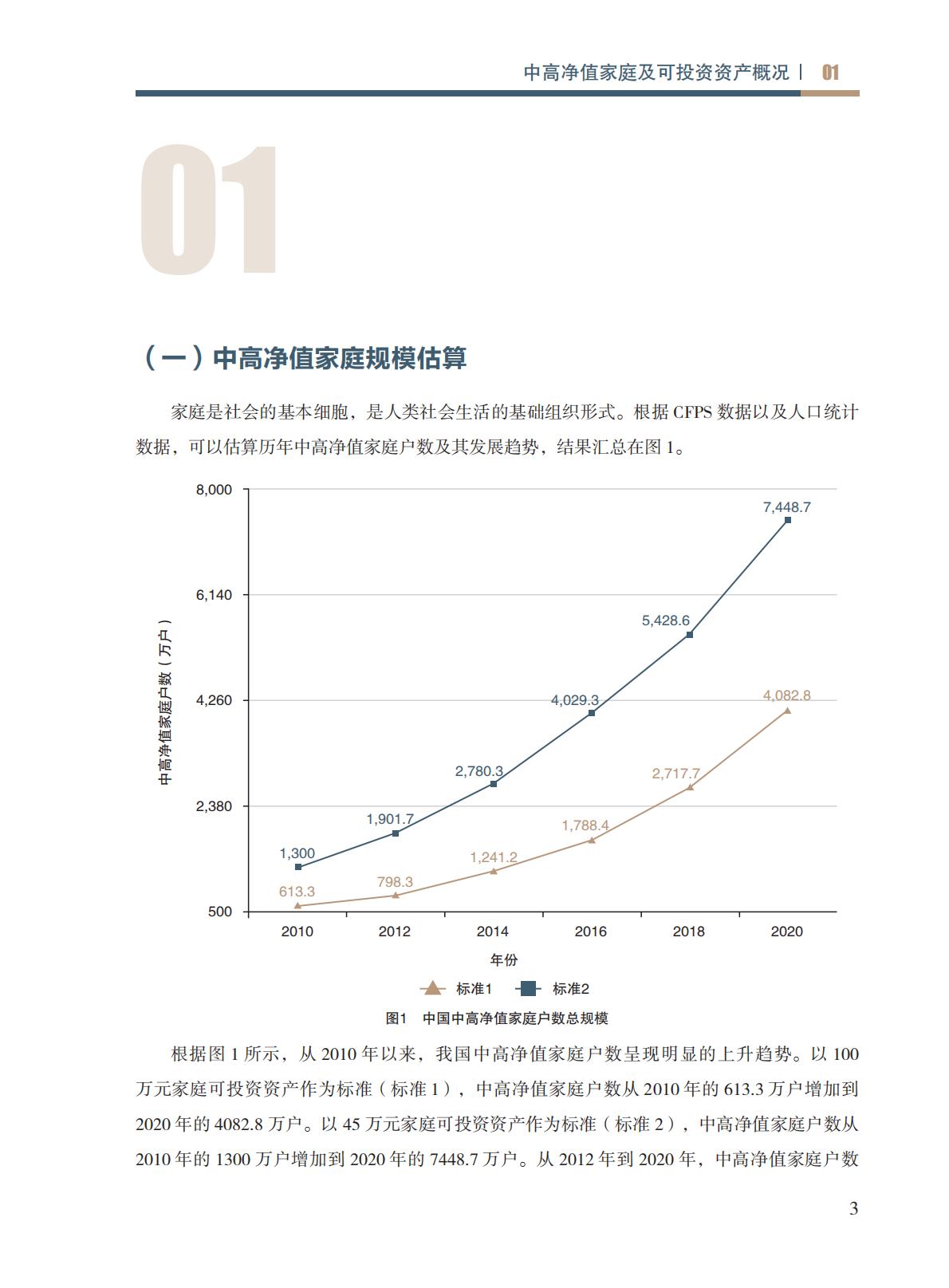 高净值-73页-中国人寿&北京大学：中高净值家庭资产配置和保险保障白皮书.pdf