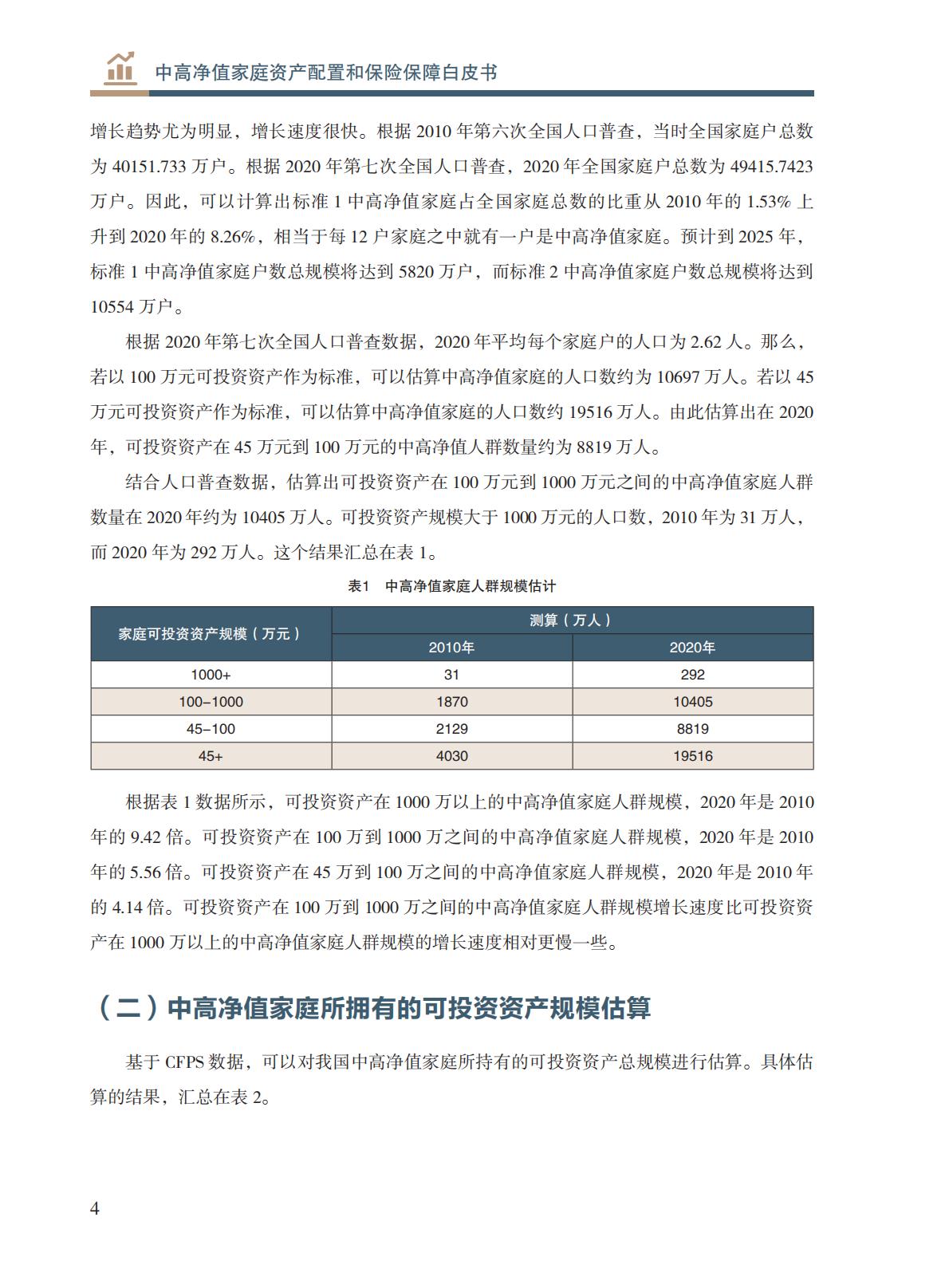 高净值-73页-中国人寿&北京大学：中高净值家庭资产配置和保险保障白皮书.pdf
