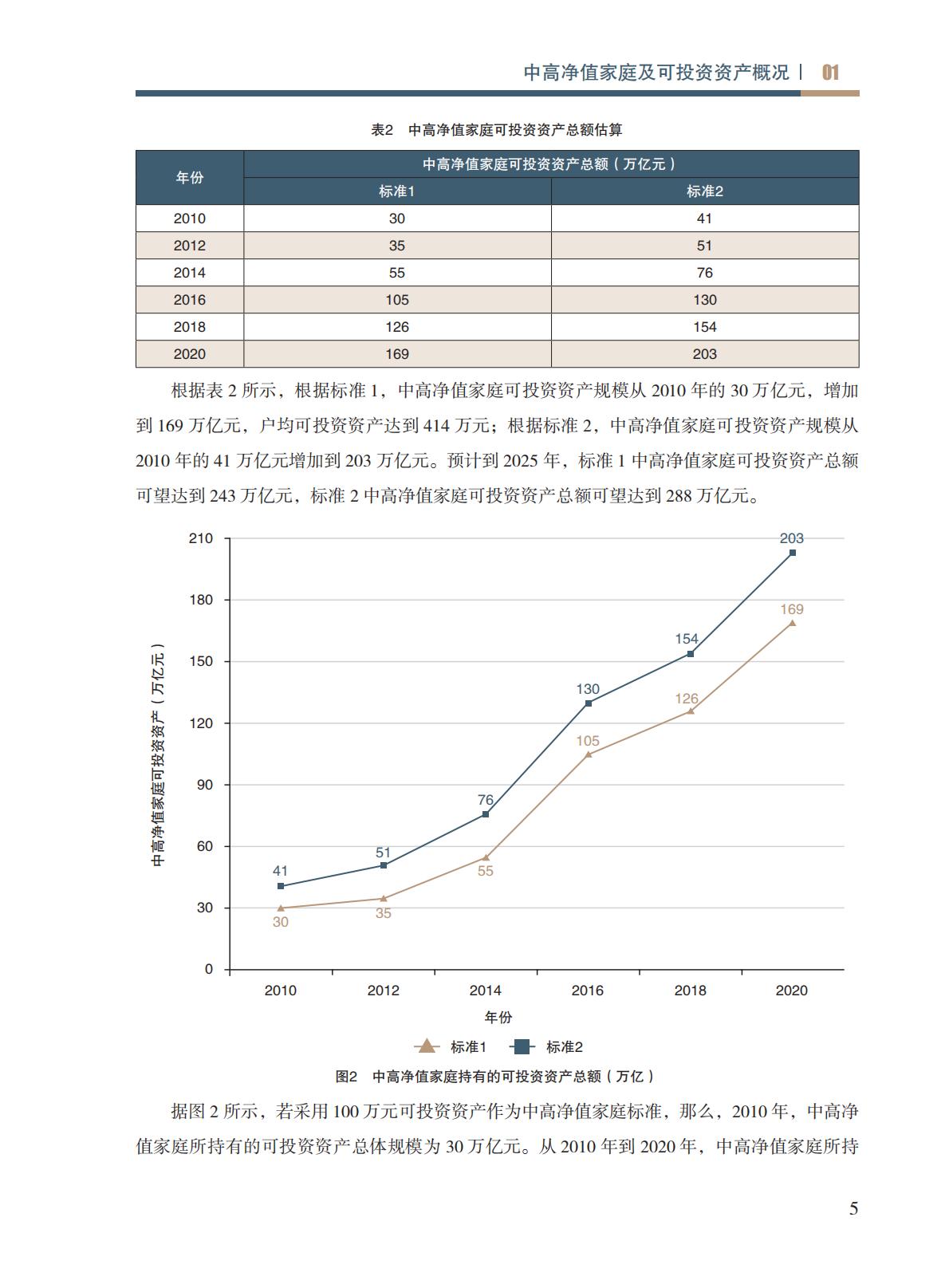 高净值-73页-中国人寿&北京大学：中高净值家庭资产配置和保险保障白皮书.pdf