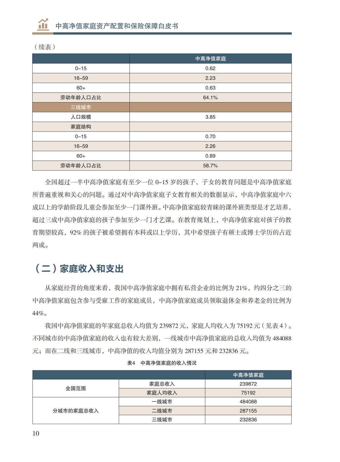 高净值-73页-中国人寿&北京大学：中高净值家庭资产配置和保险保障白皮书.pdf