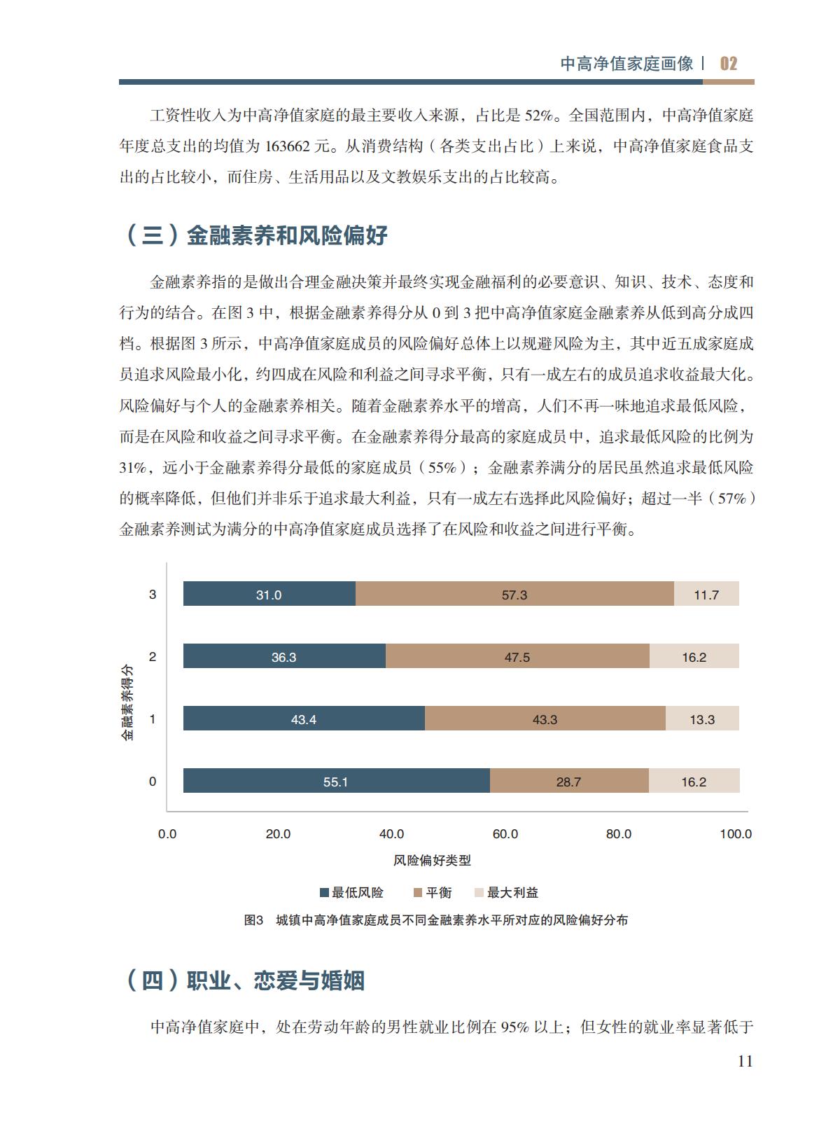 高净值-73页-中国人寿&北京大学：中高净值家庭资产配置和保险保障白皮书.pdf