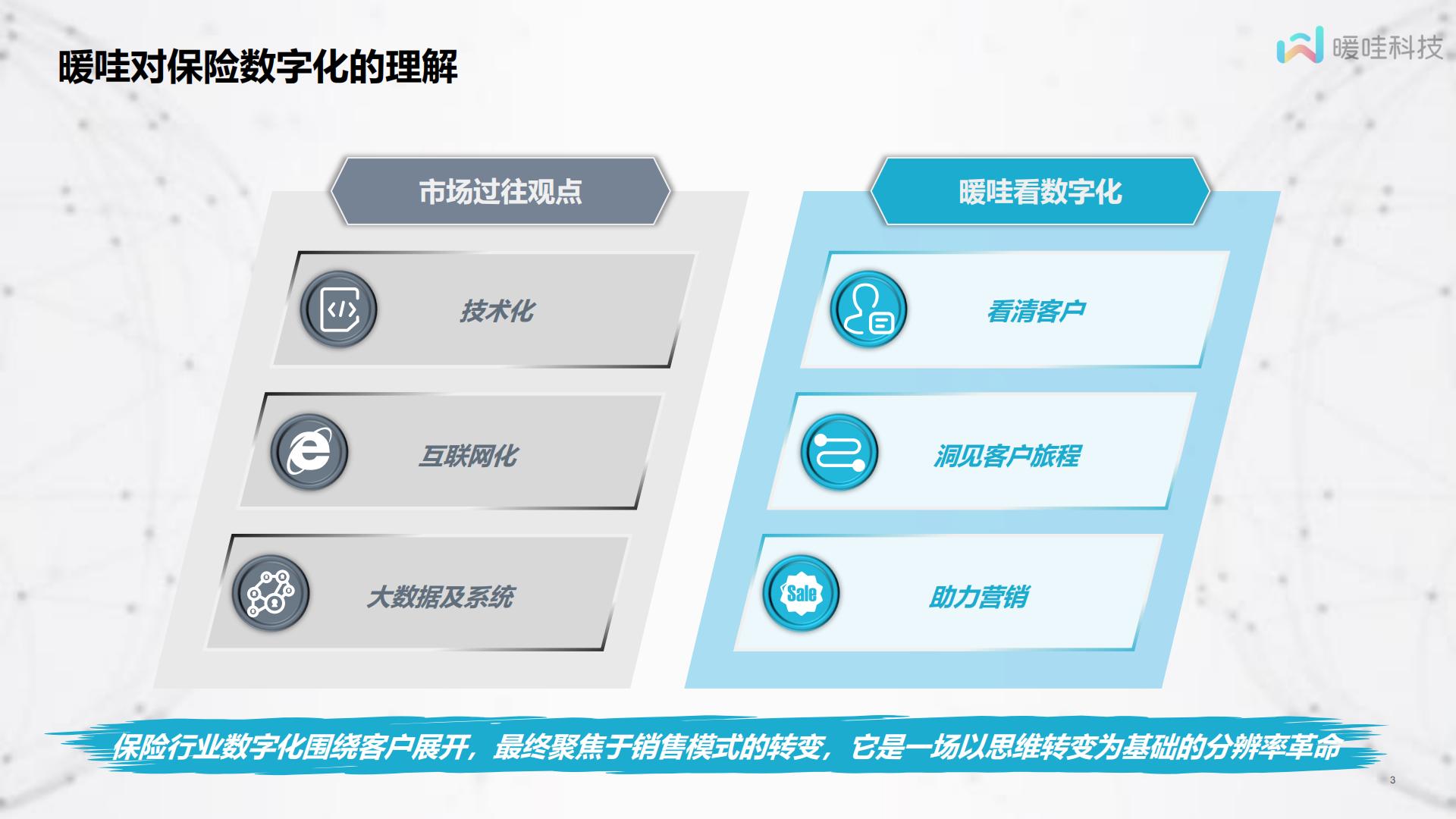 保险数字化的一些心得体会-暖哇科技-14页.pdf