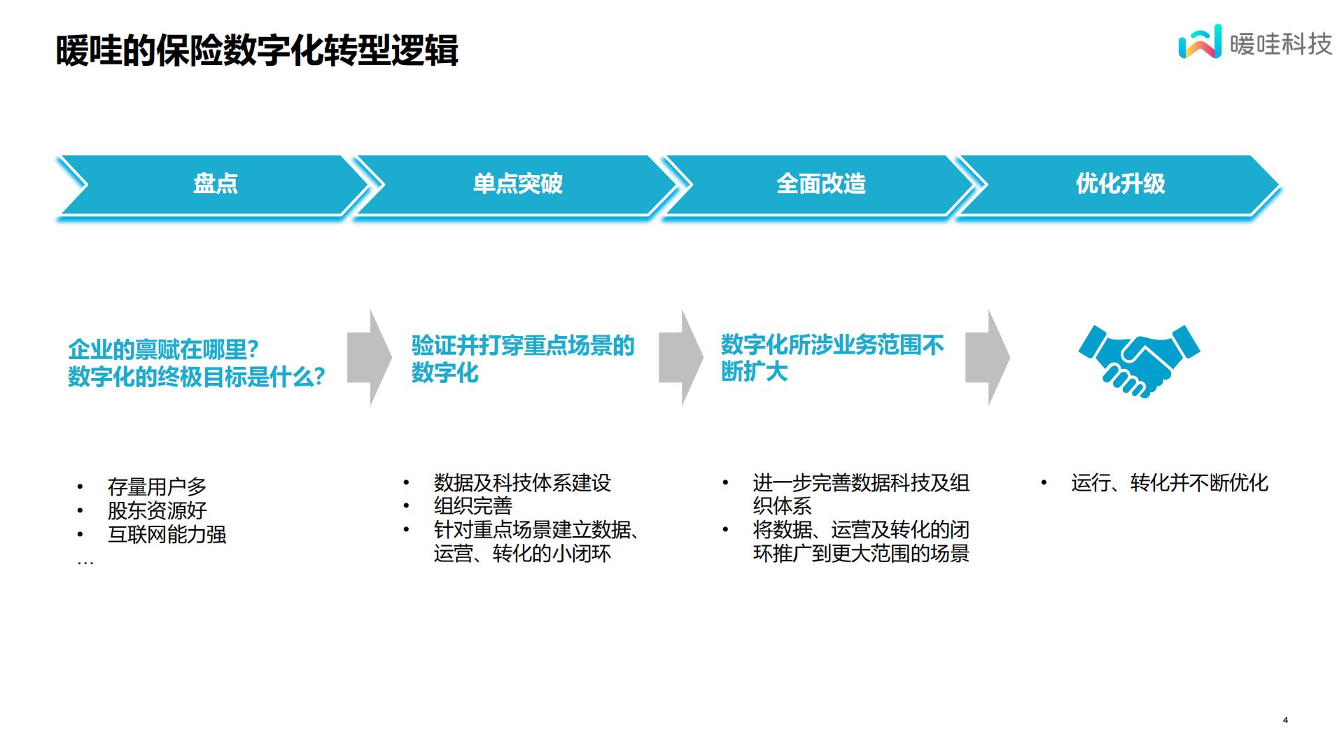 保险数字化的一些心得体会-暖哇科技-14页.pdf