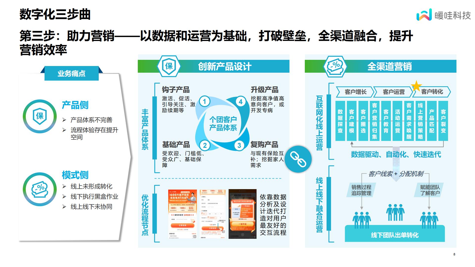 保险数字化的一些心得体会-暖哇科技-14页.pdf