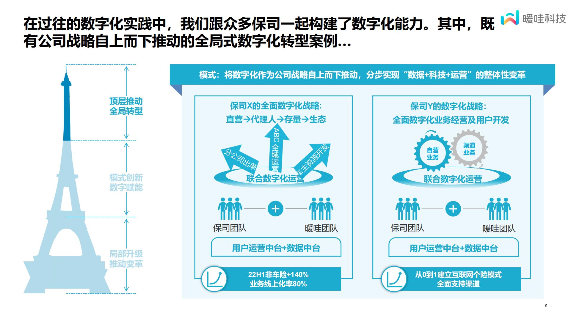 保险数字化的一些心得体会-暖哇科技-14页.pdf