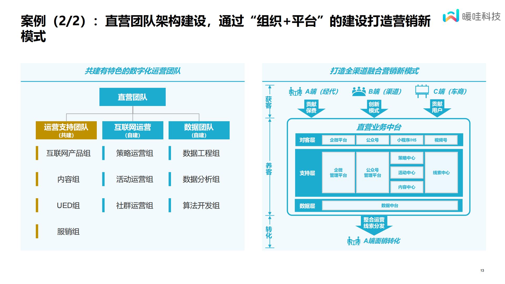 保险数字化的一些心得体会-暖哇科技-14页.pdf