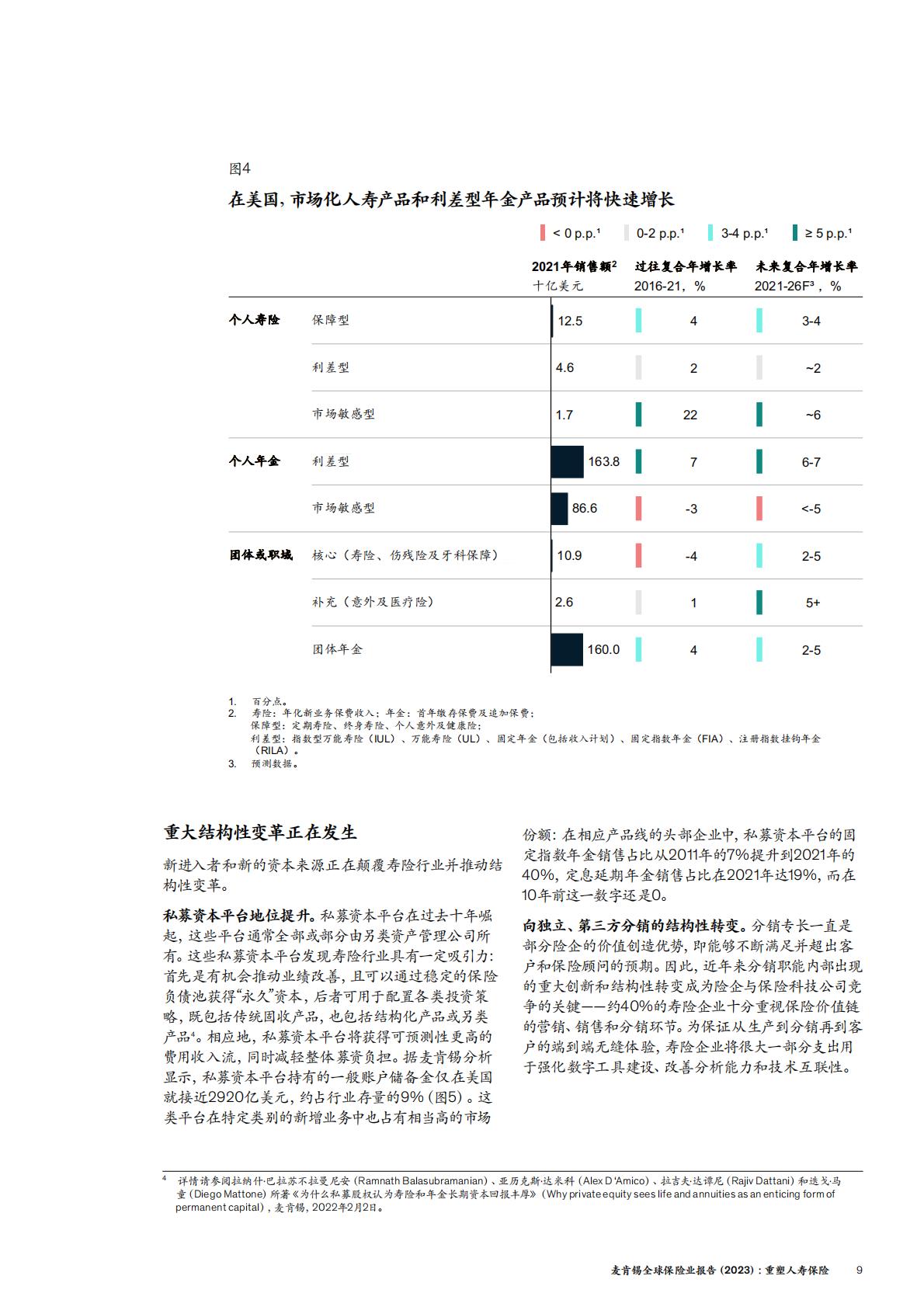 保险产业-麦肯锡：全球保险业报告（2023）-重塑人寿保险.pdf
