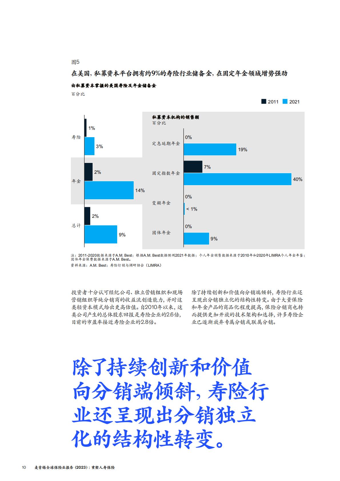保险产业-麦肯锡：全球保险业报告（2023）-重塑人寿保险.pdf
