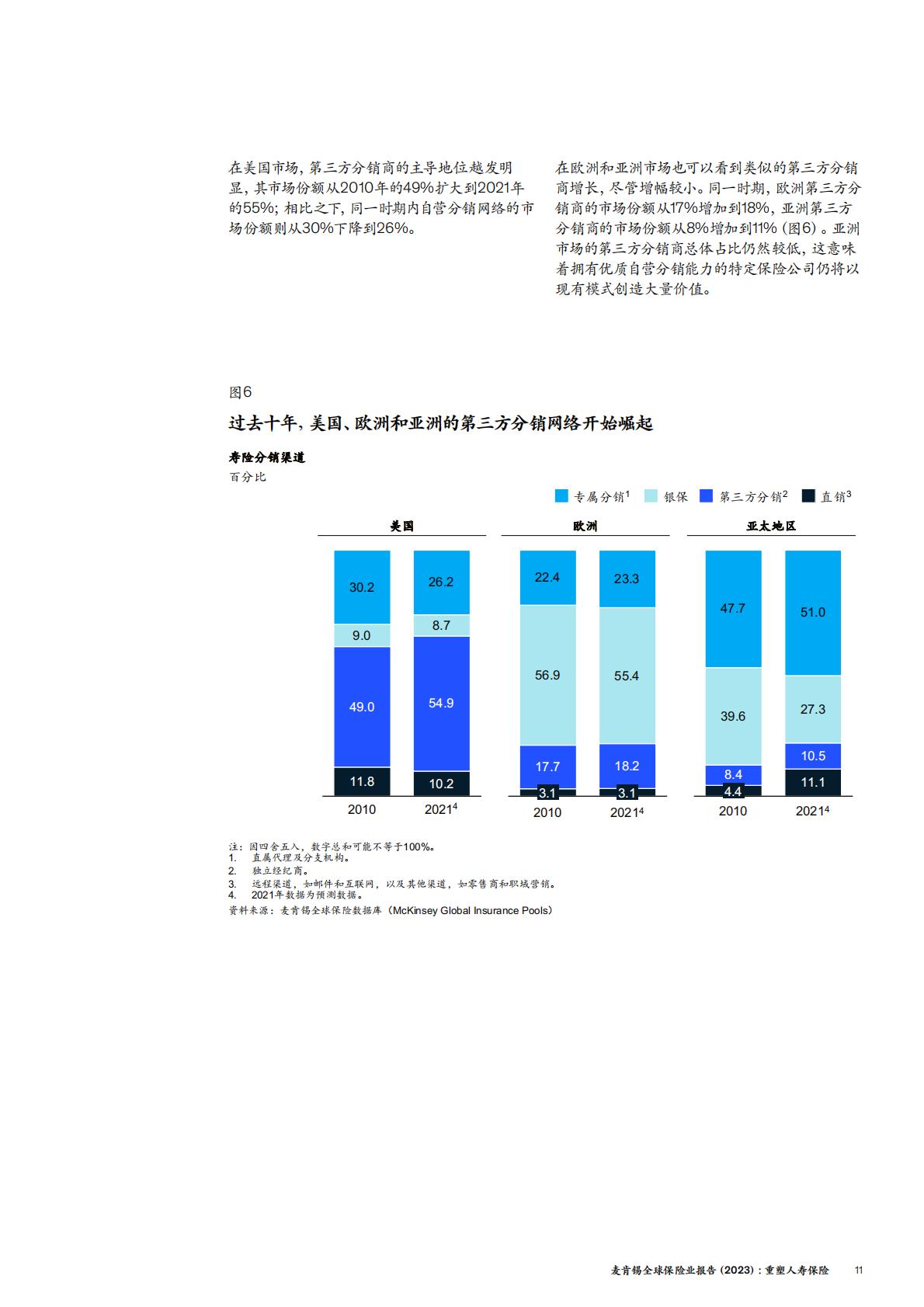 保险产业-麦肯锡：全球保险业报告（2023）-重塑人寿保险.pdf