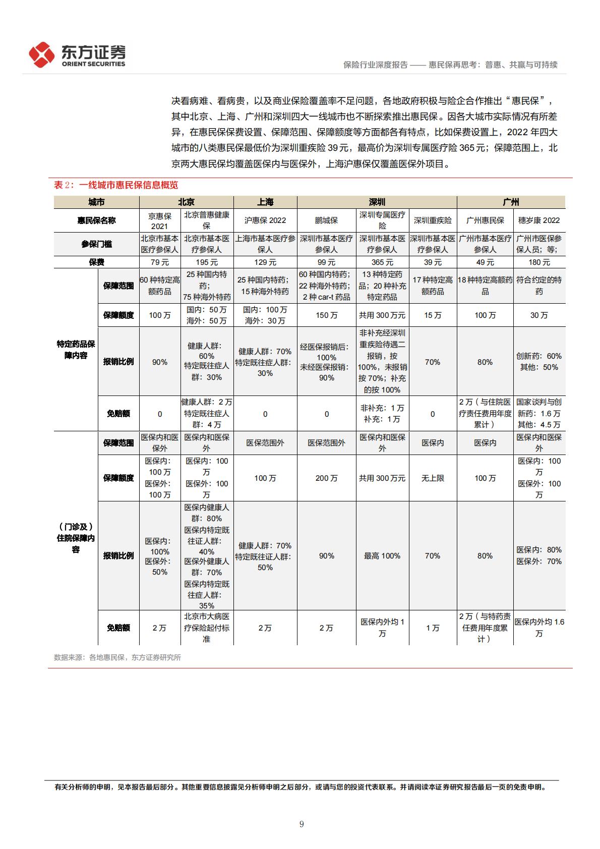 保险：惠民保专题深度报告：惠民保再思考：普惠、共赢与可持续.pdf