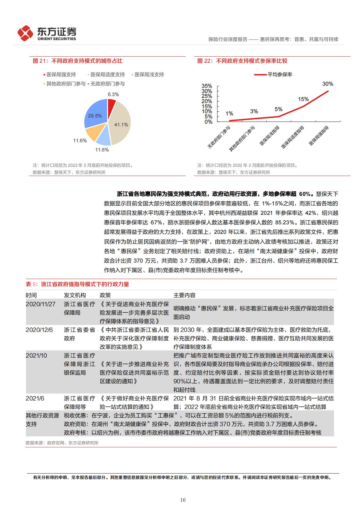 保险：惠民保专题深度报告：惠民保再思考：普惠、共赢与可持续.pdf