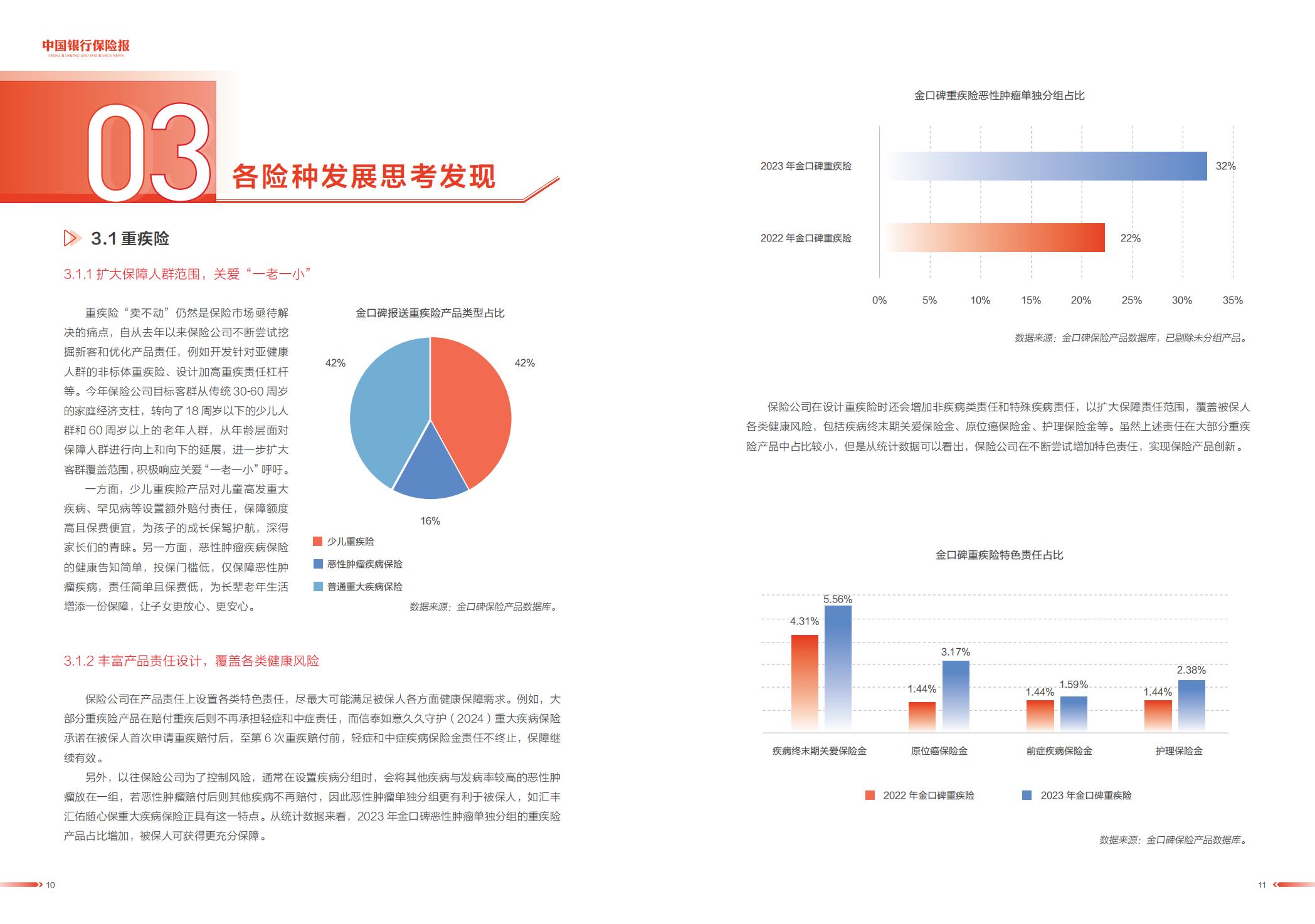 2024中国保险市场产品发展洞察报告.pdf